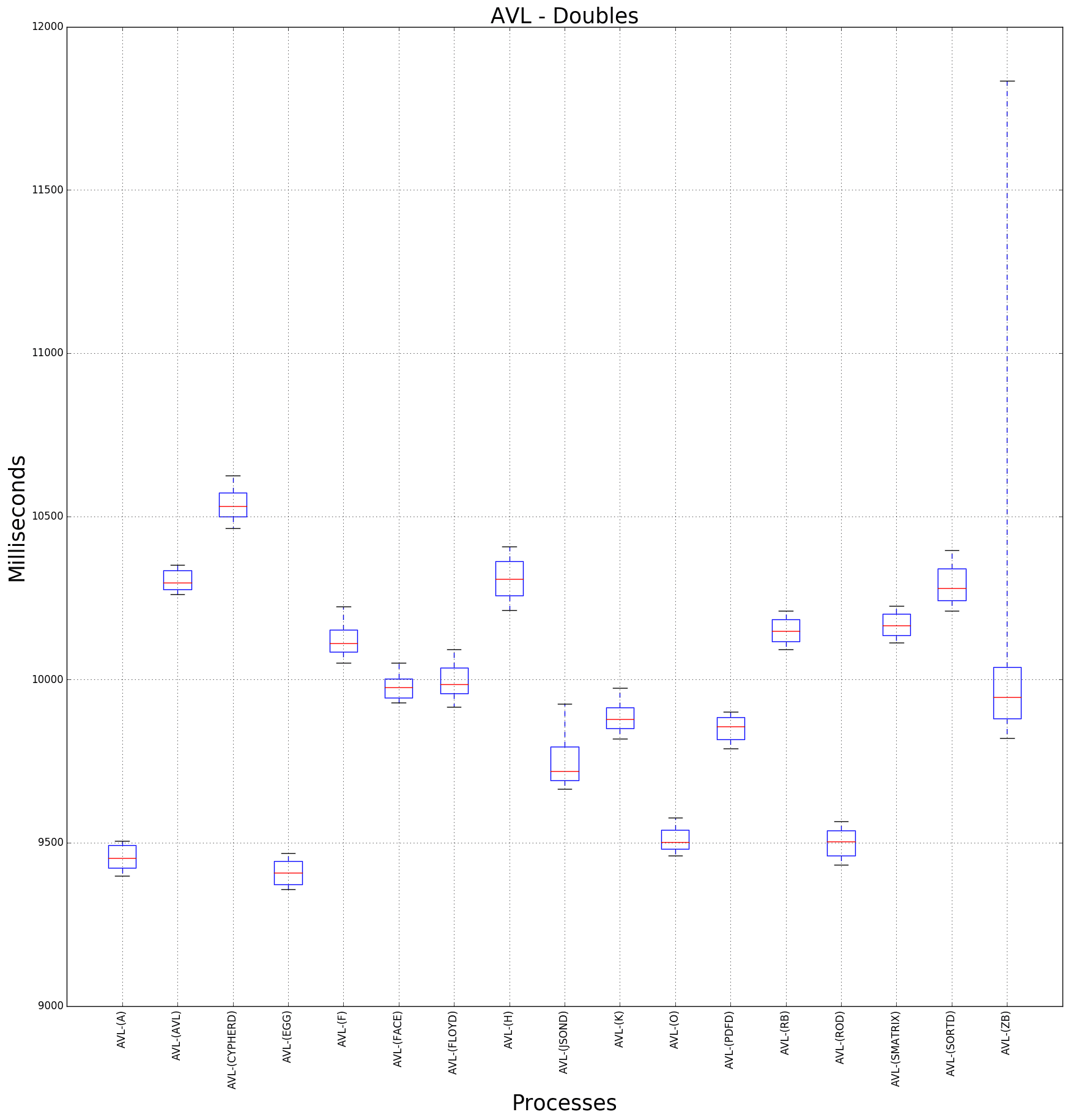 graph figure