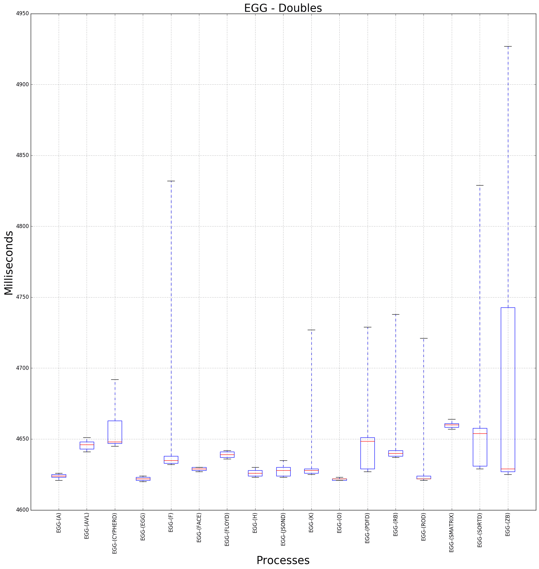 graph figure