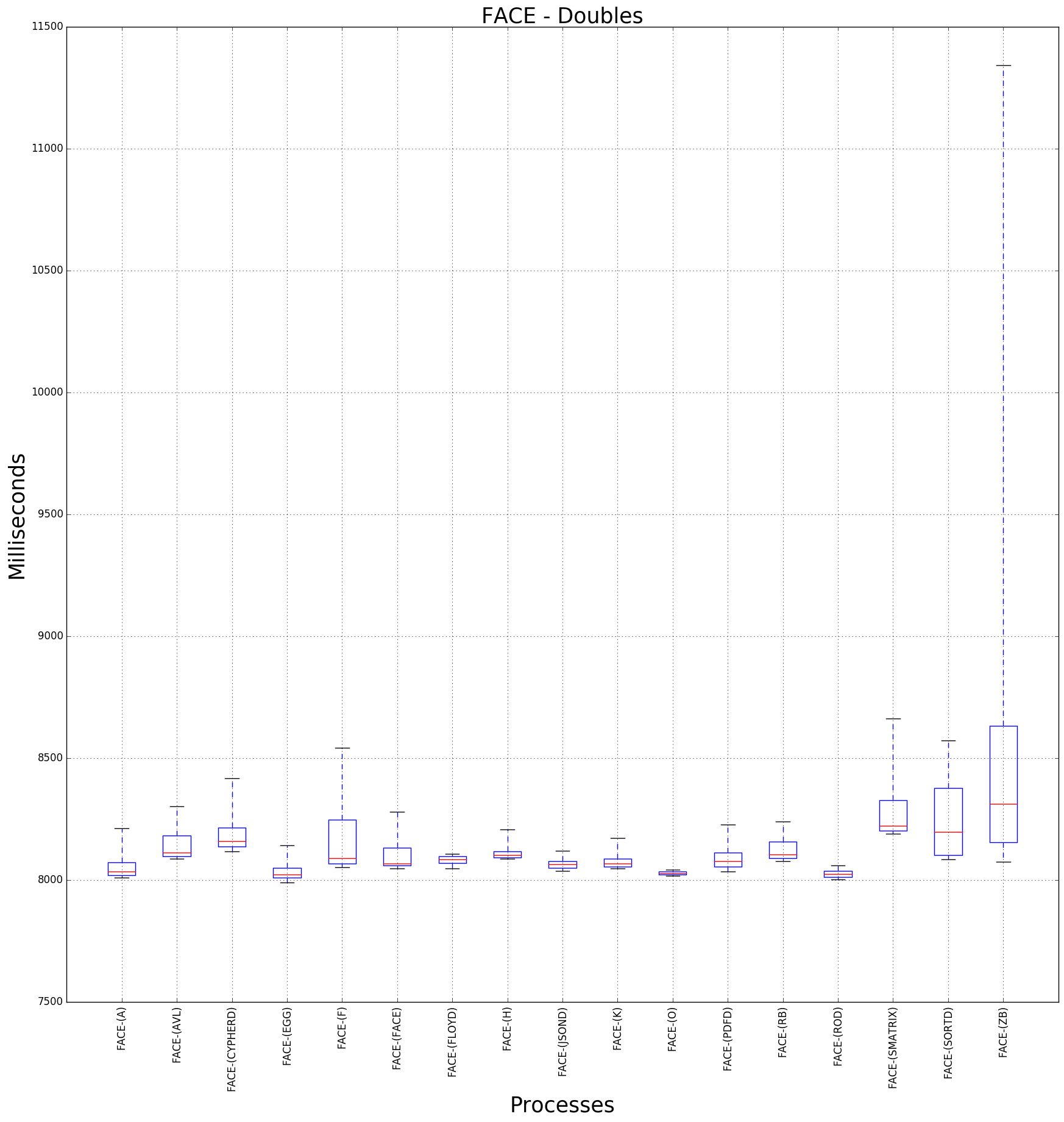 graph figure