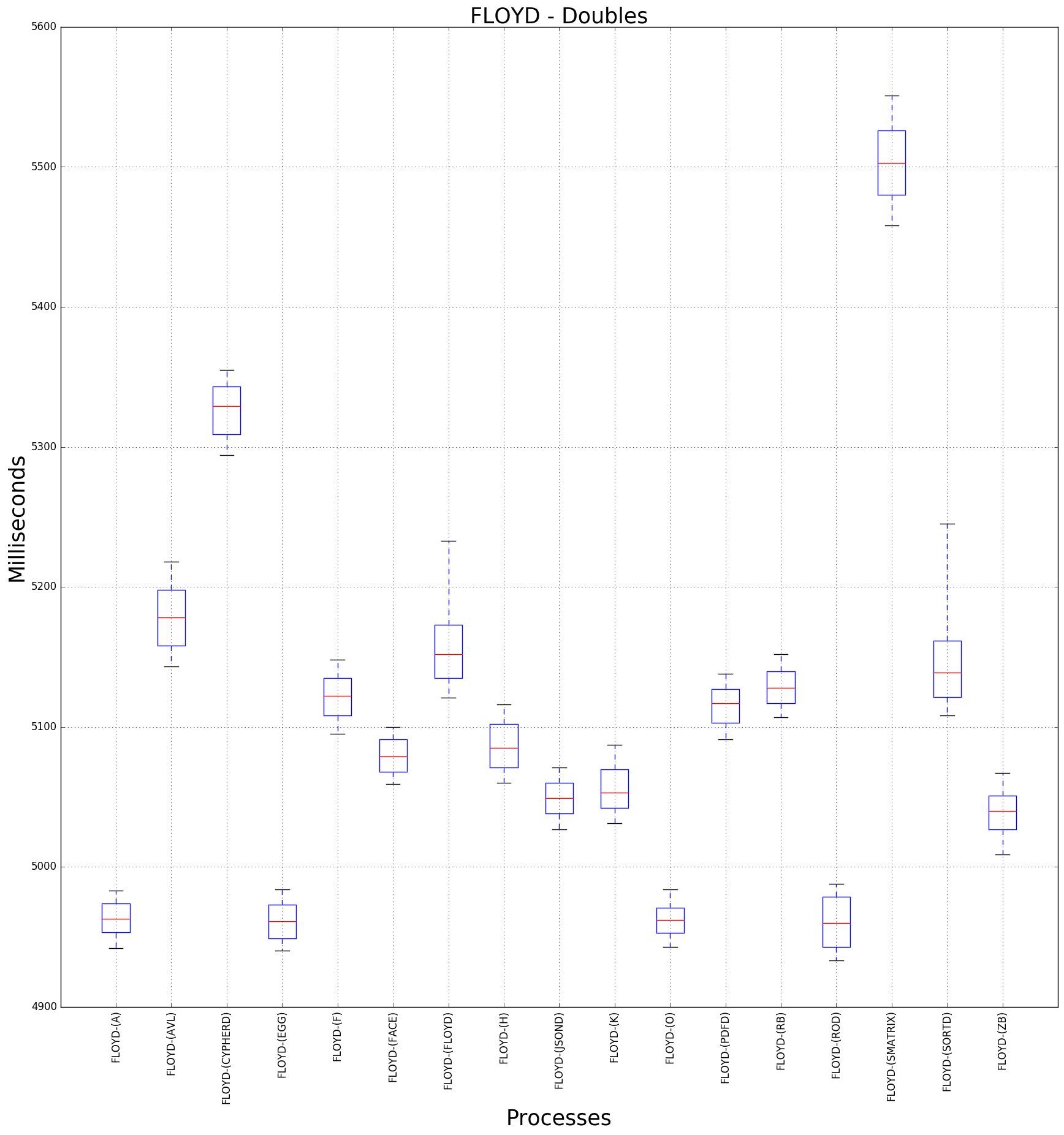 graph figure