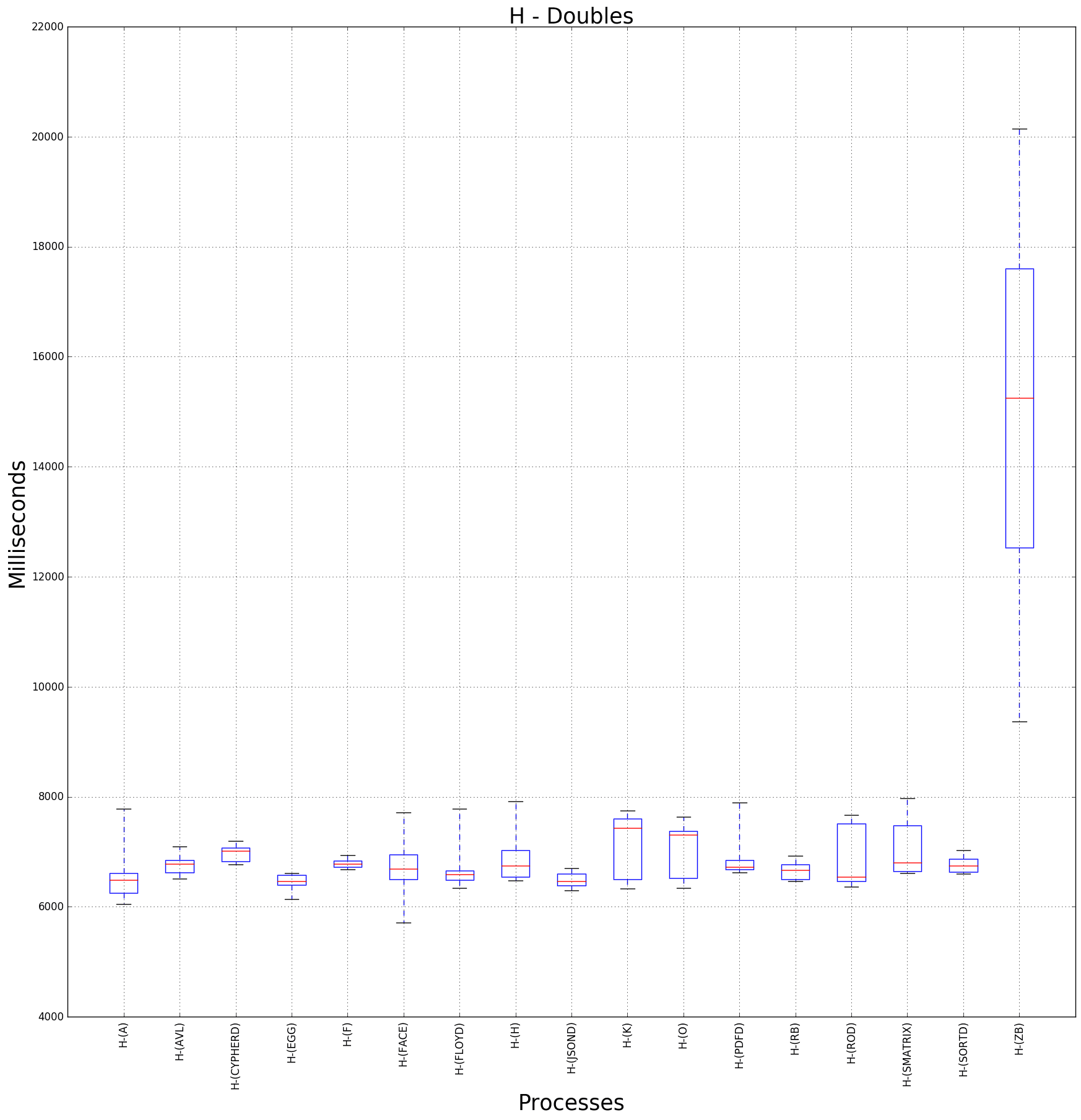 graph figure