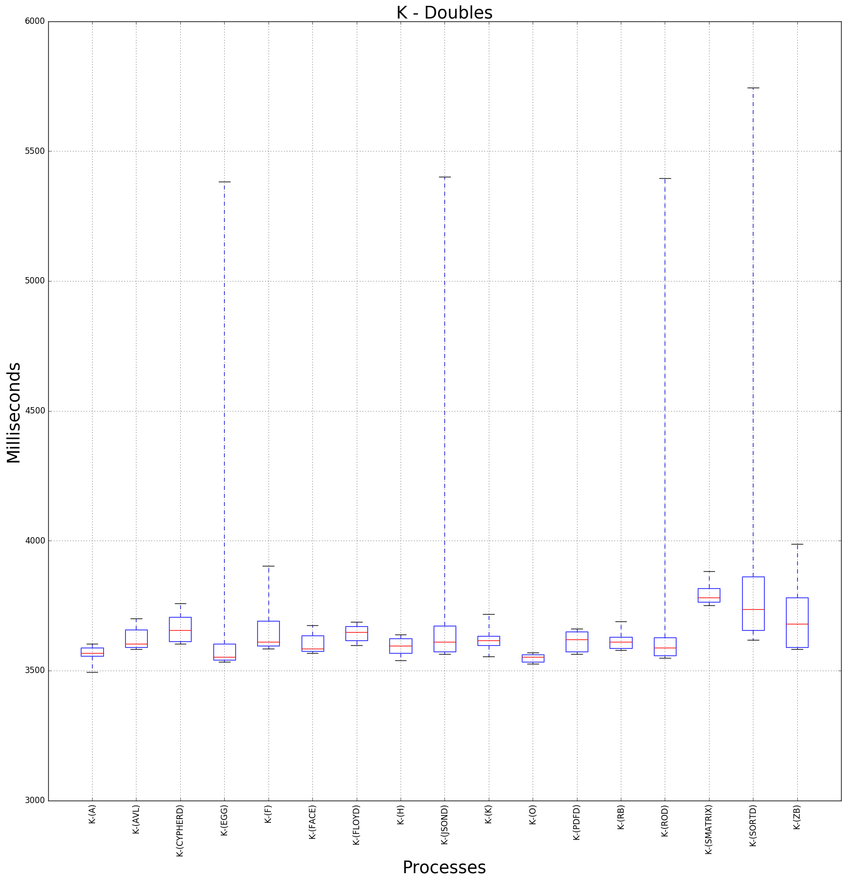 graph figure