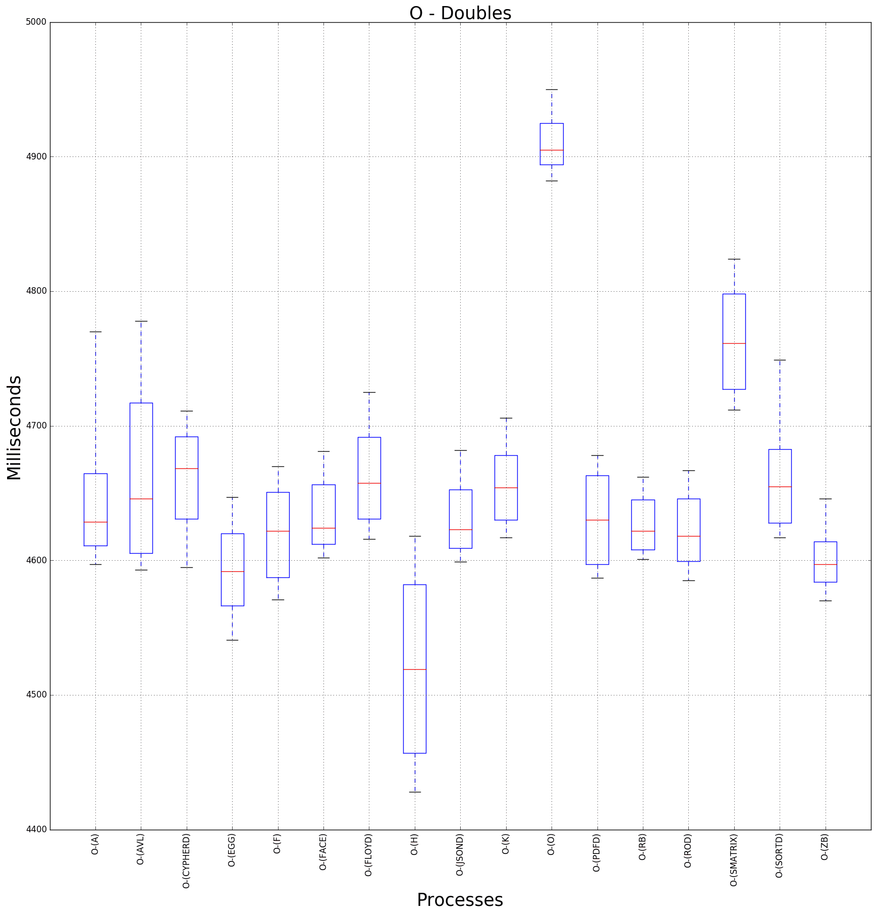 graph figure