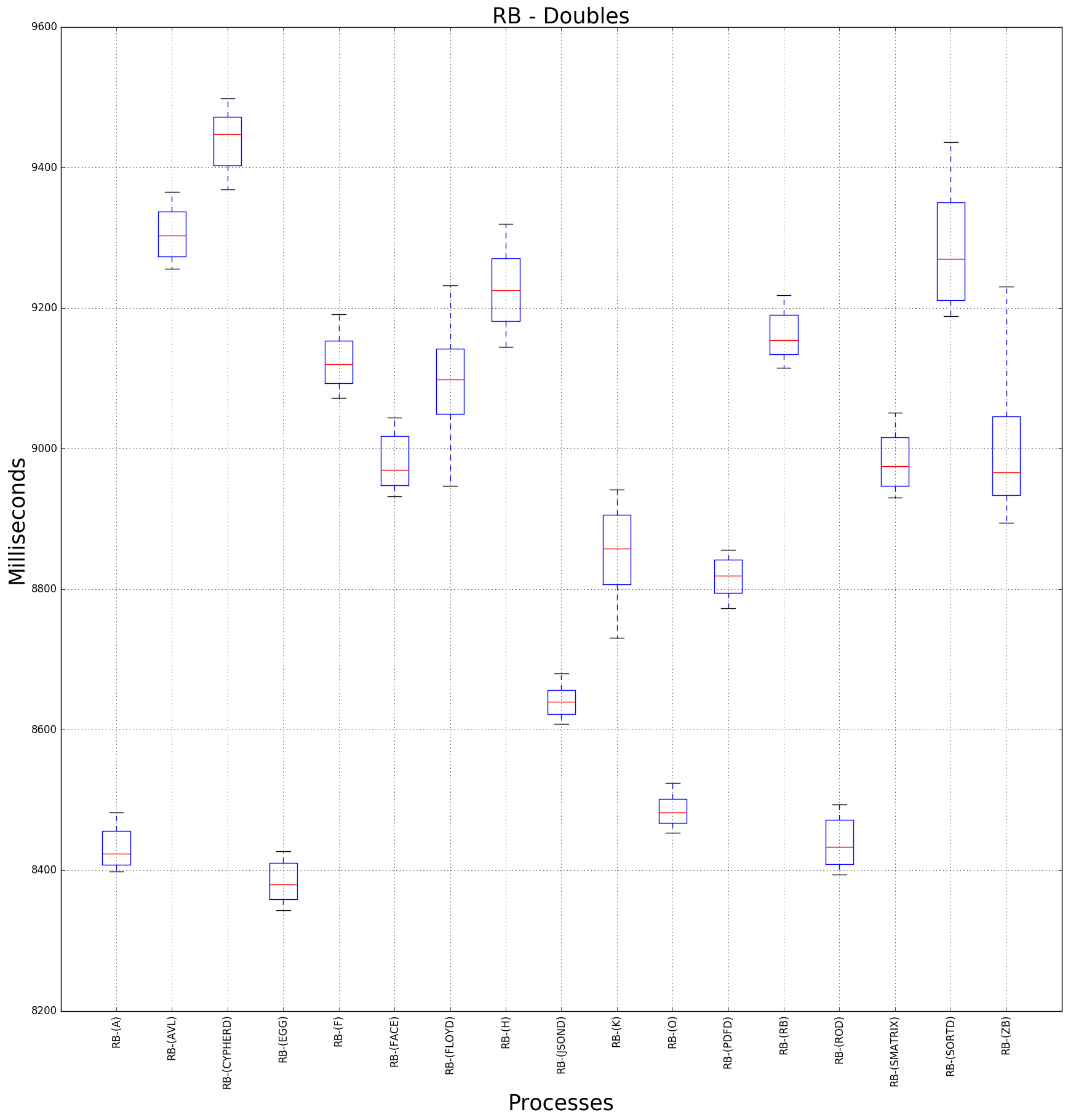 graph figure