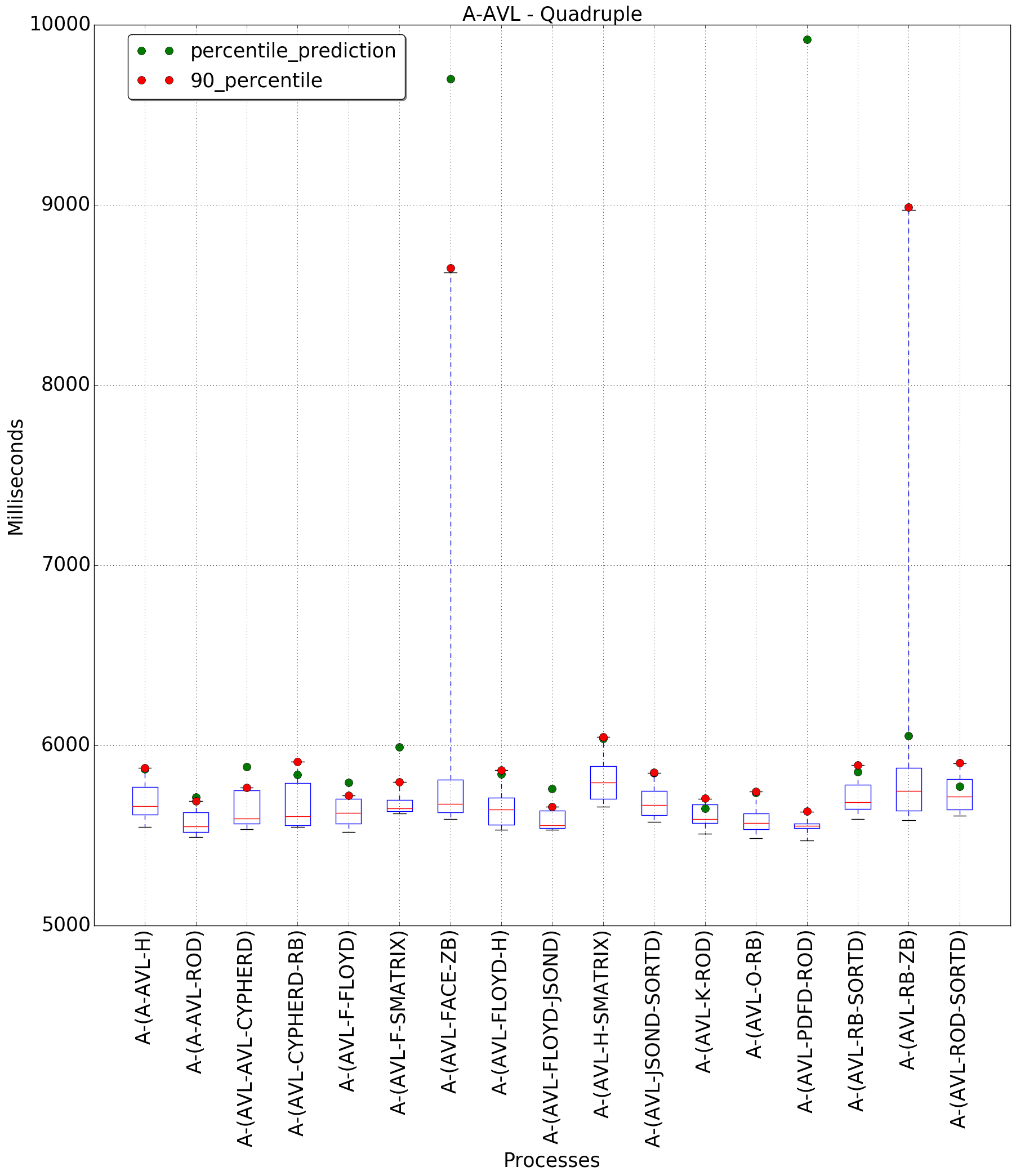 graph figure