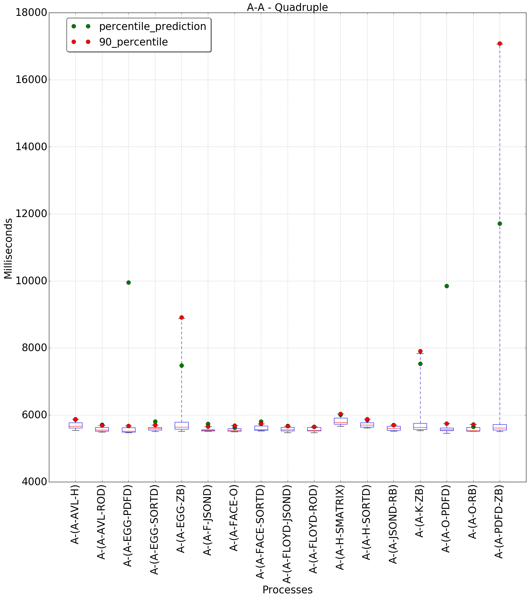 graph figure