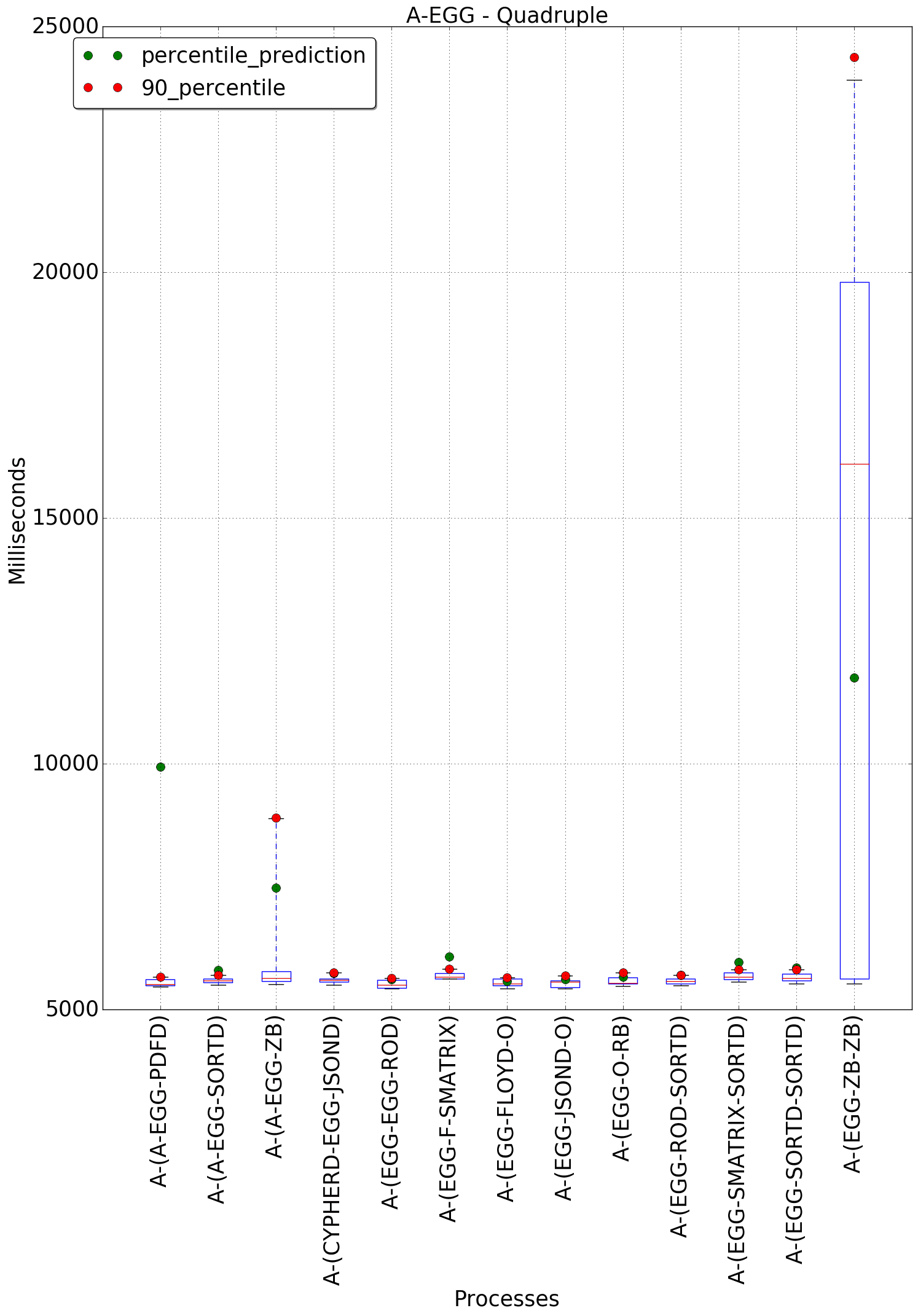 graph figure