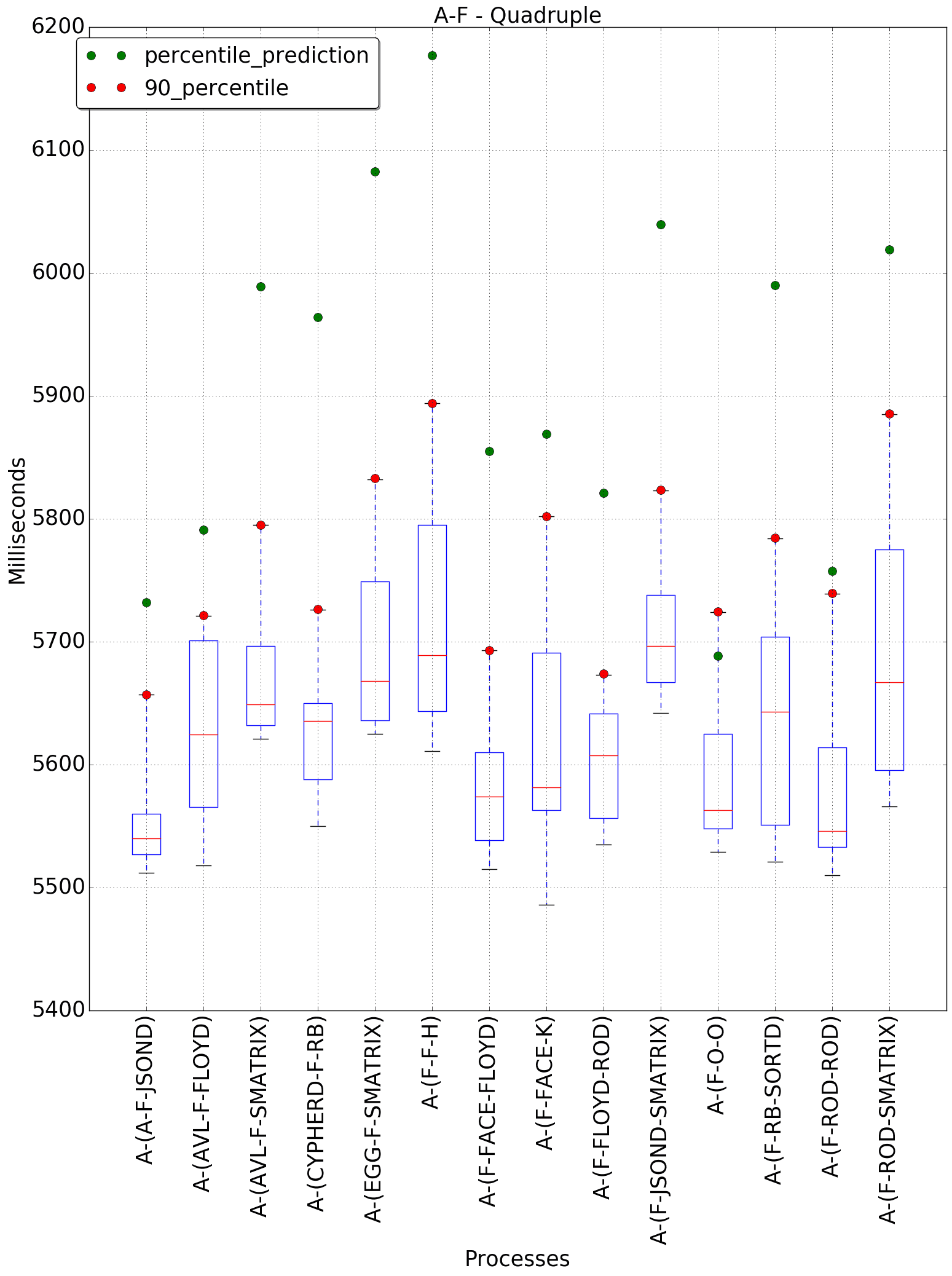 graph figure