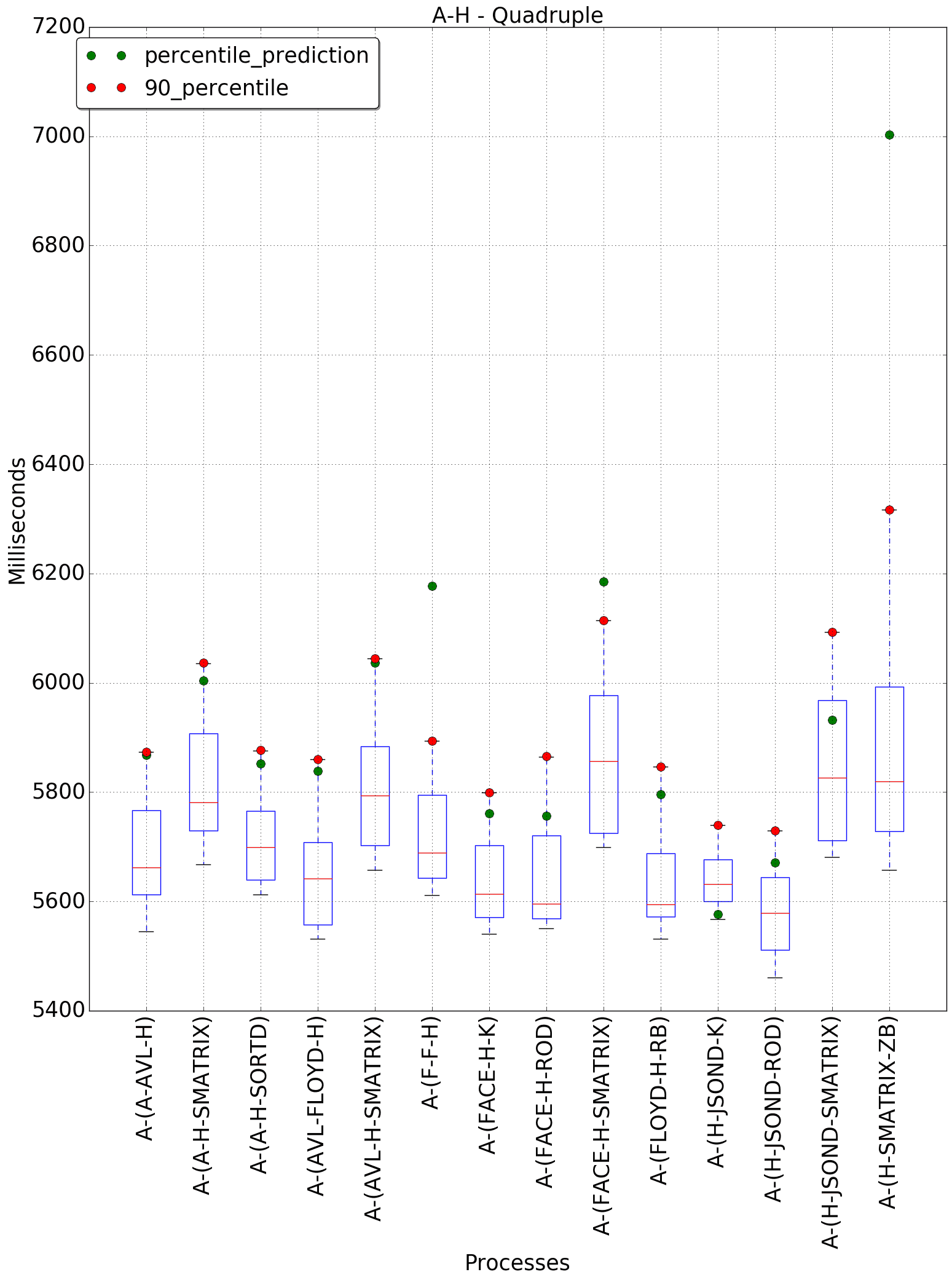 graph figure