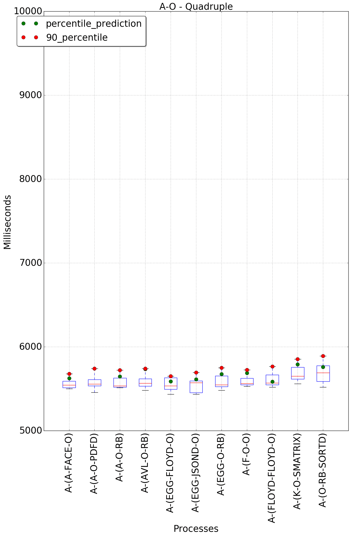 graph figure