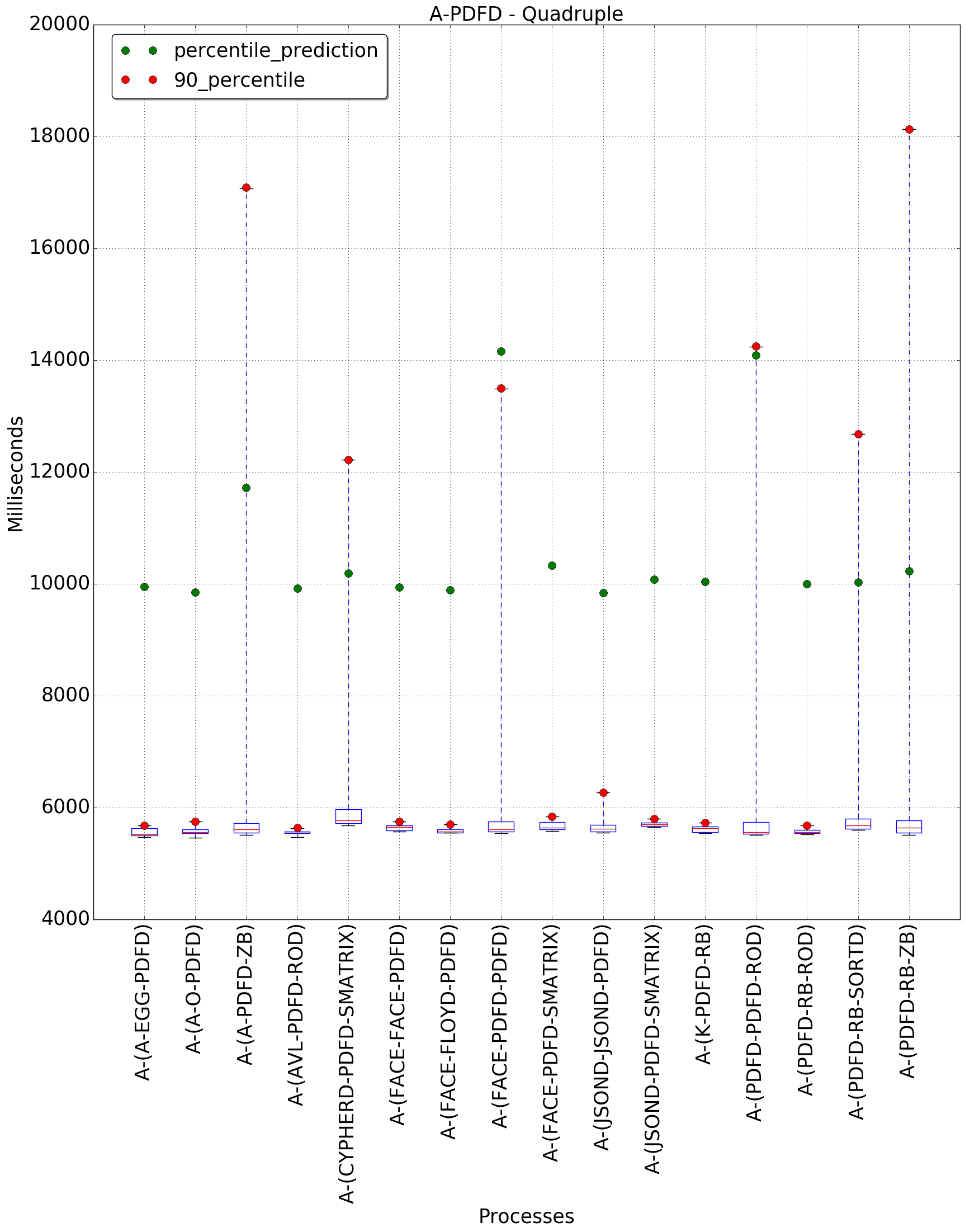 graph figure