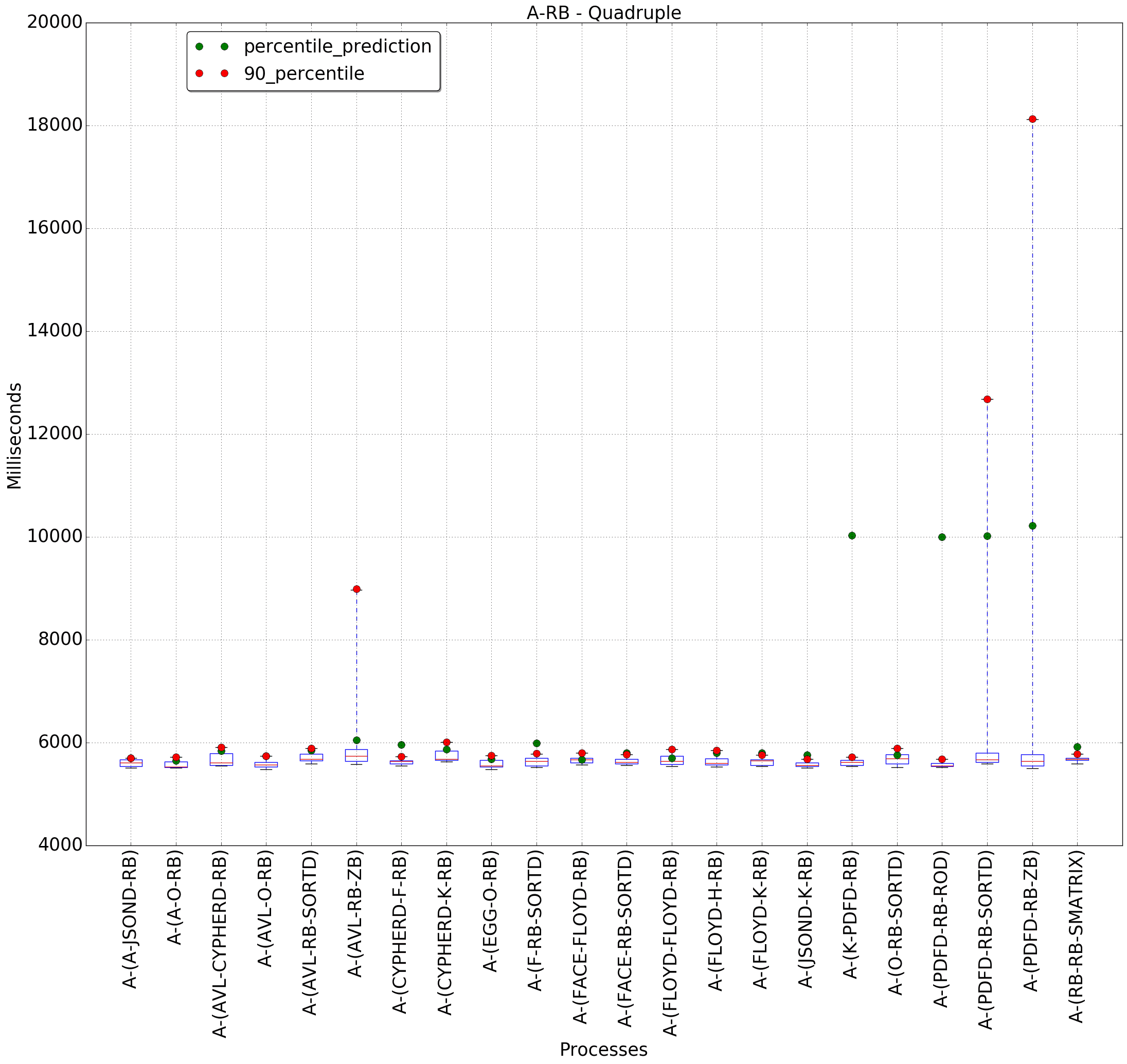 graph figure