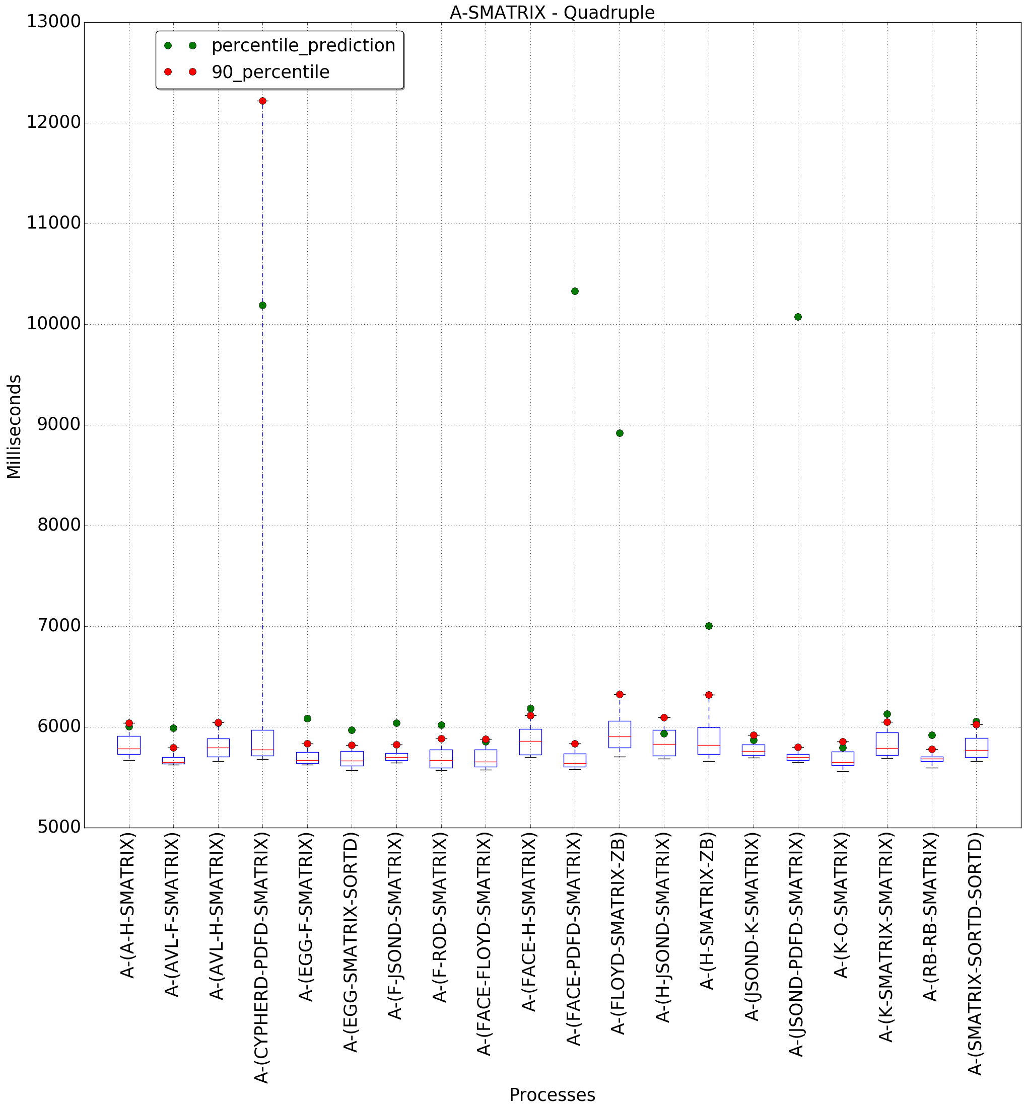 graph figure