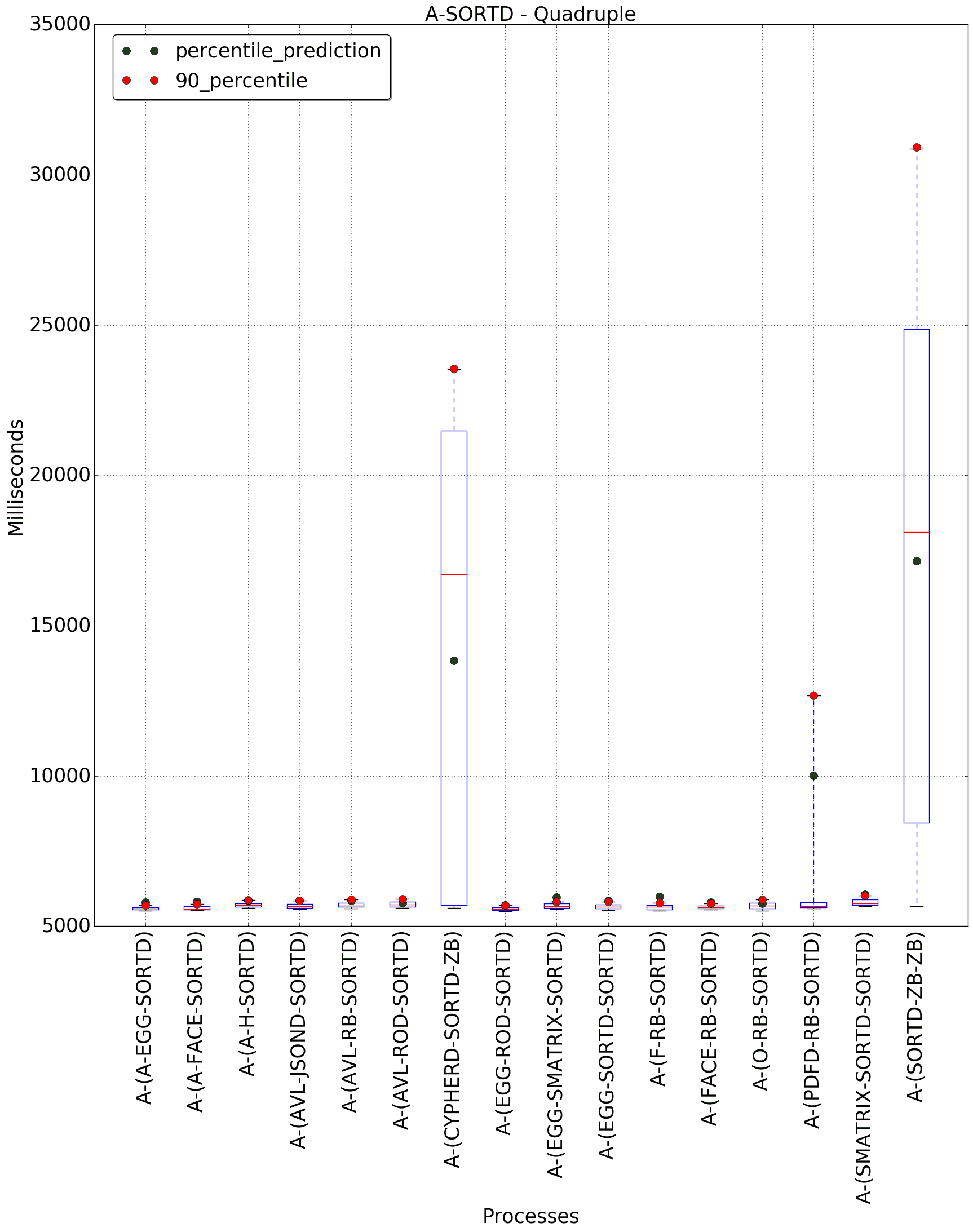 graph figure