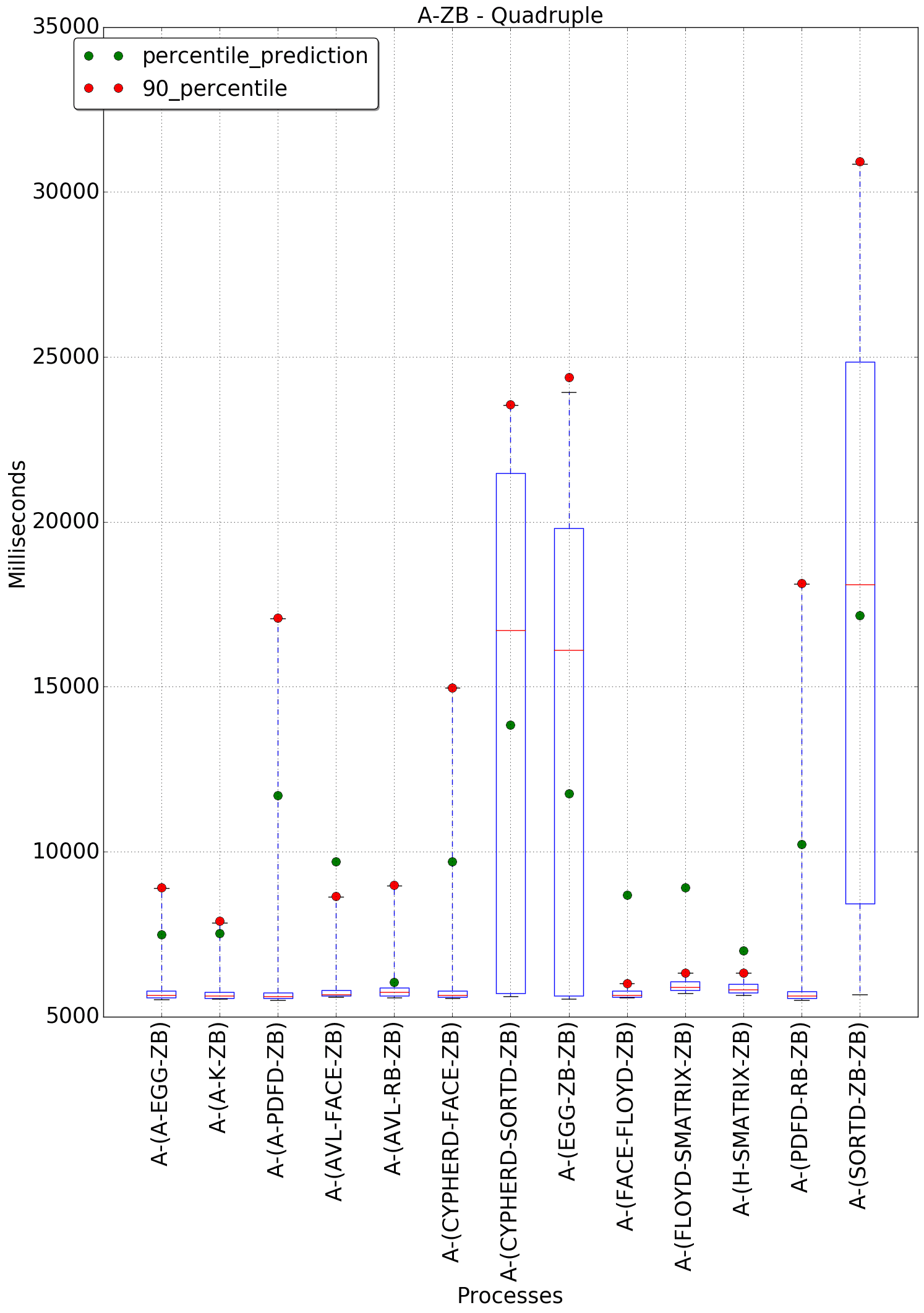 graph figure