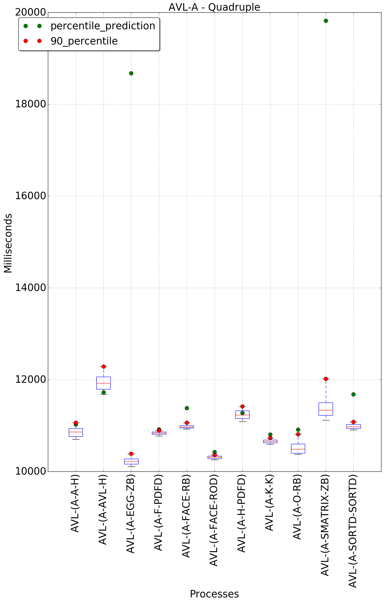 graph figure