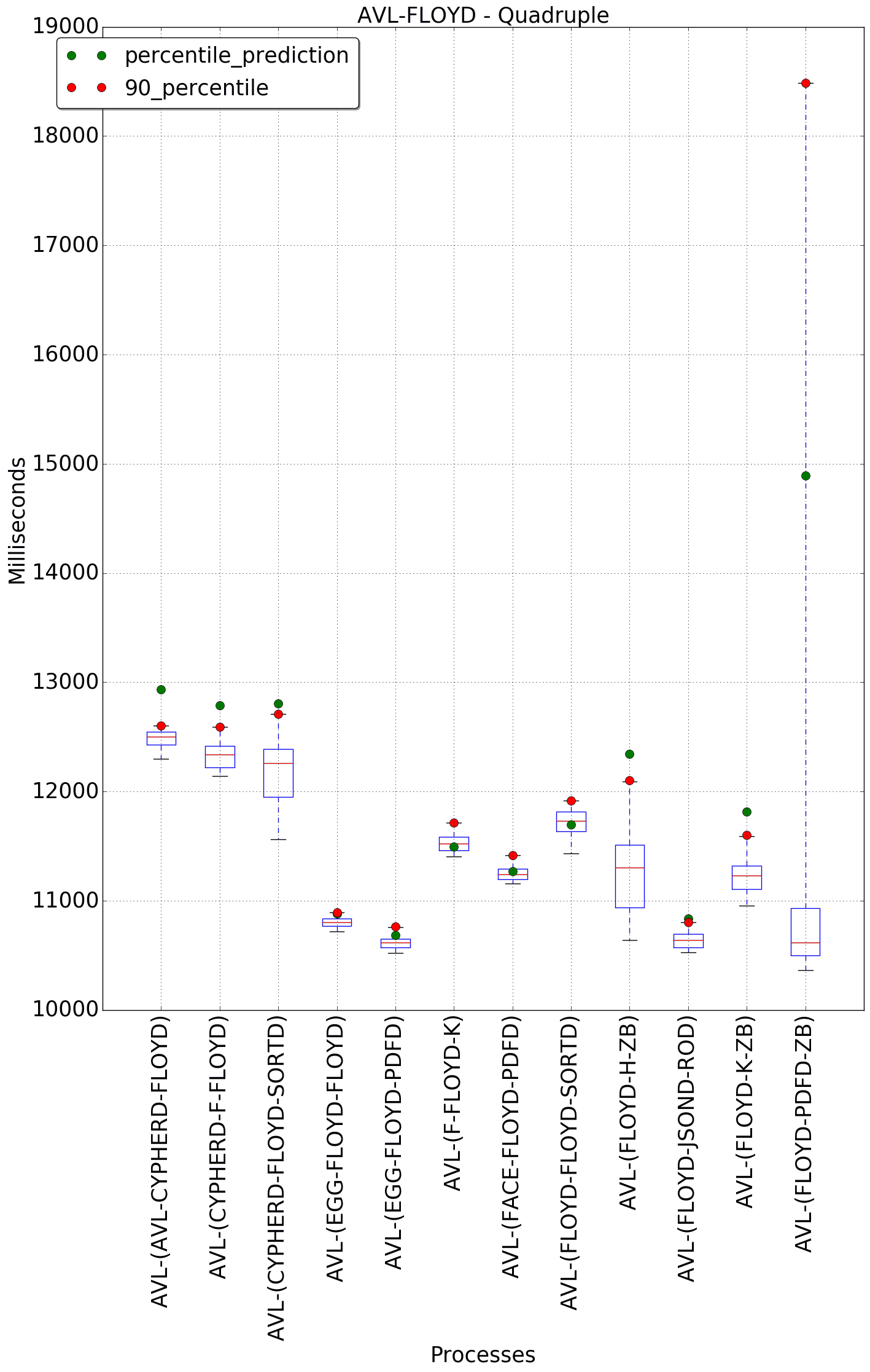 graph figure