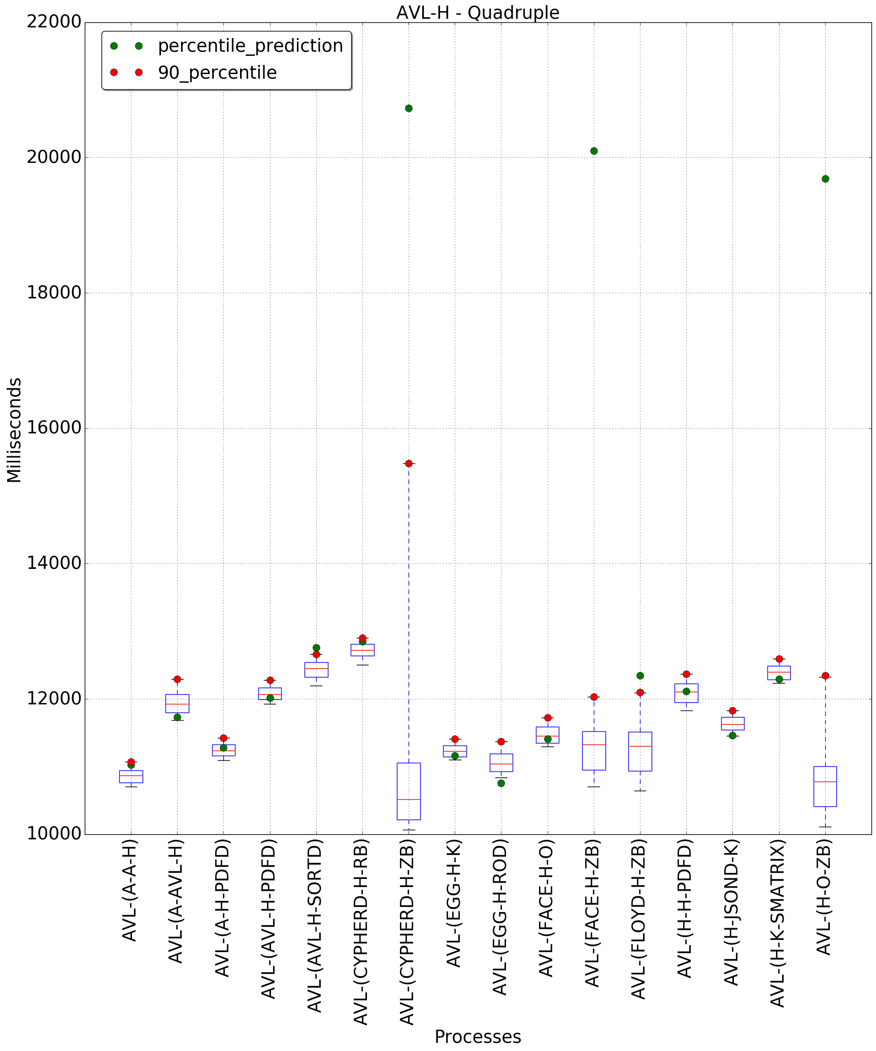 graph figure