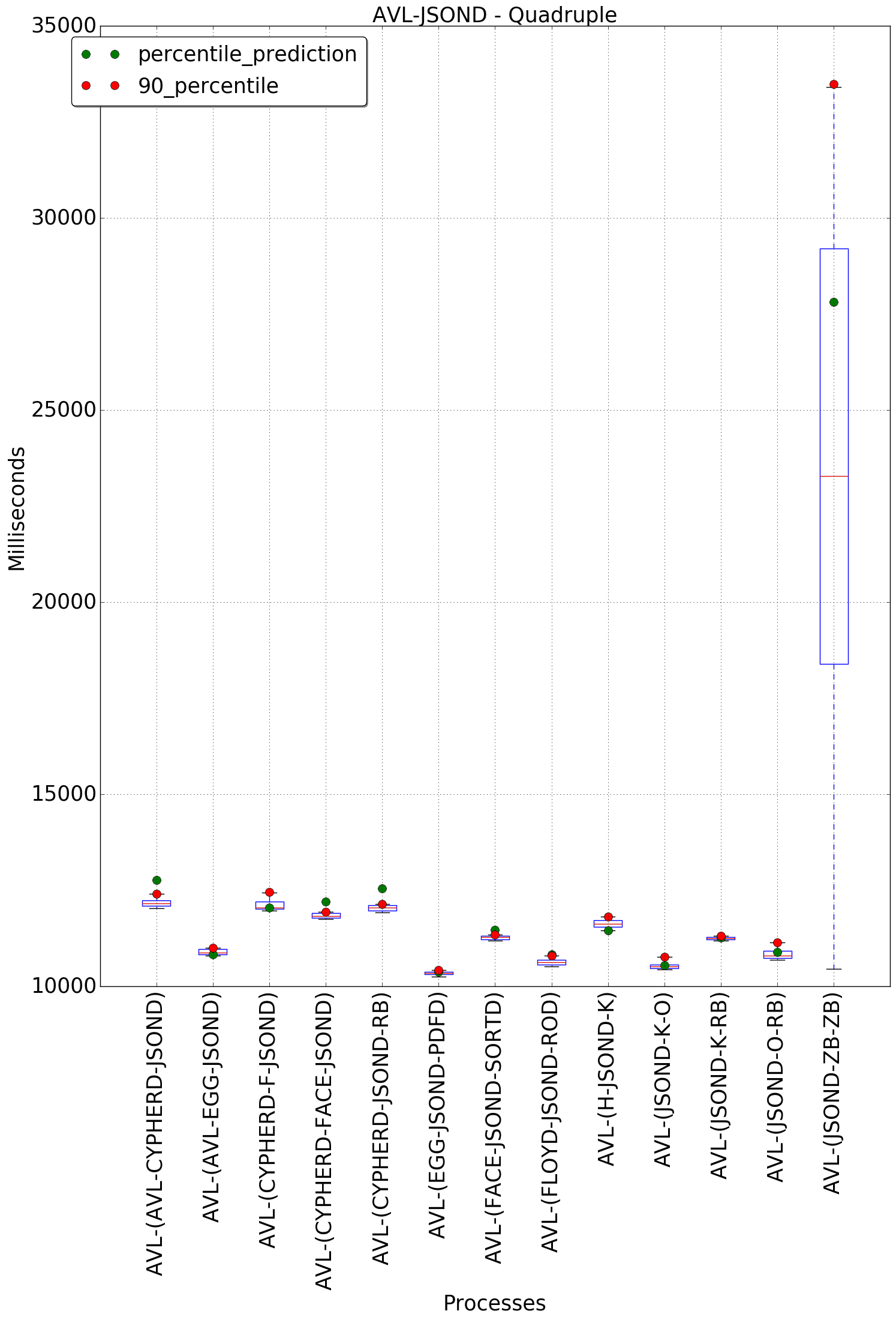 graph figure