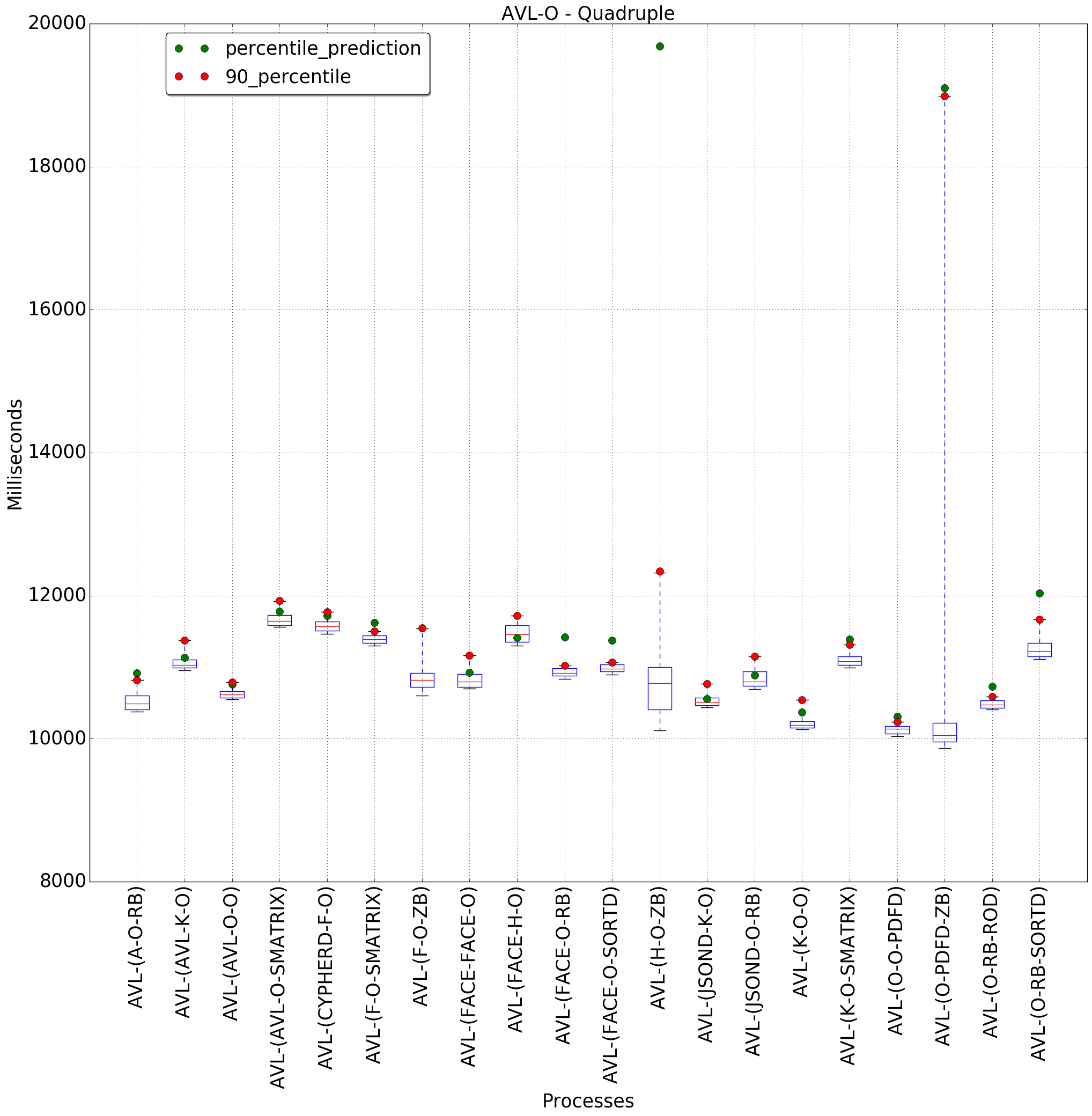 graph figure