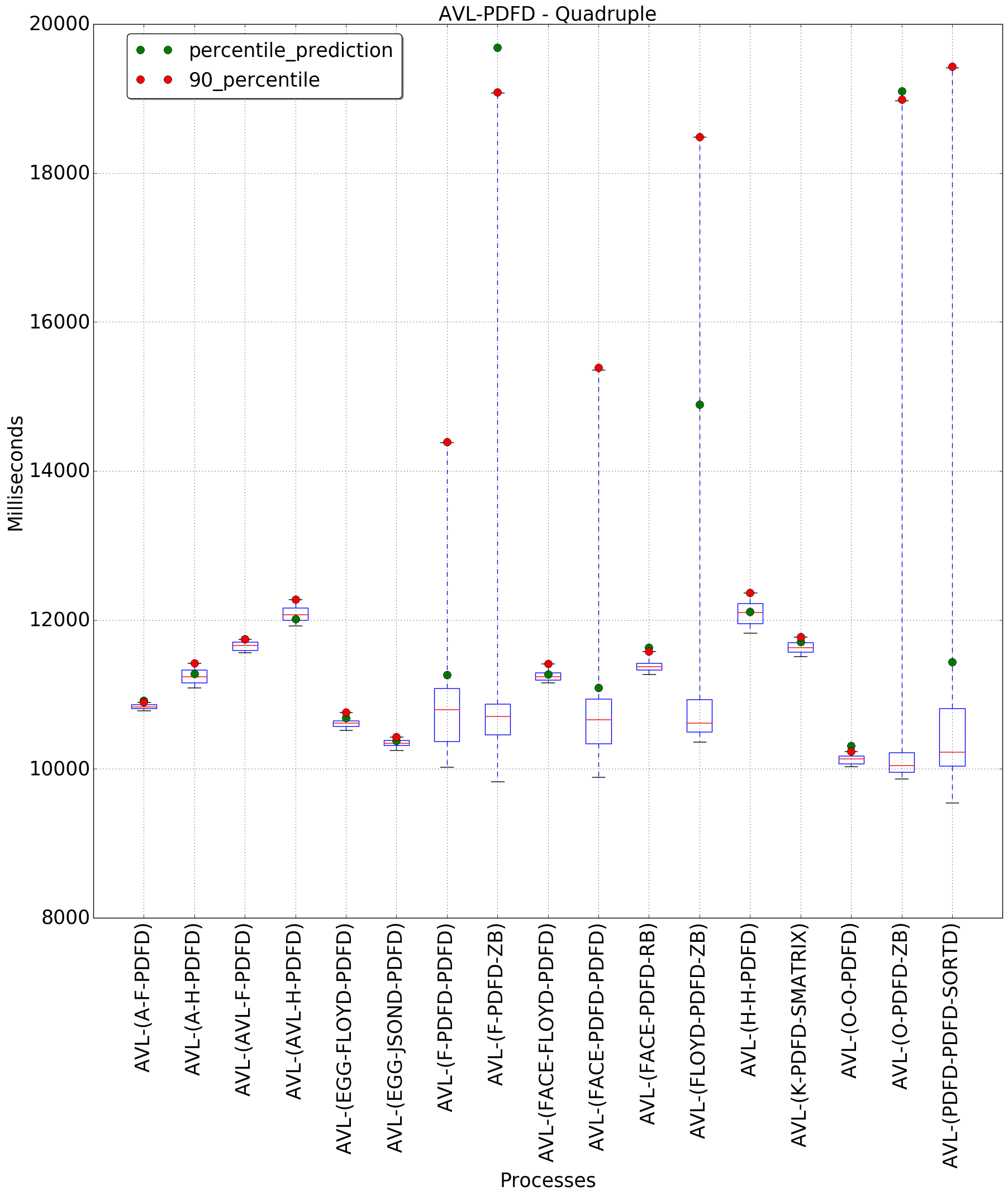 graph figure