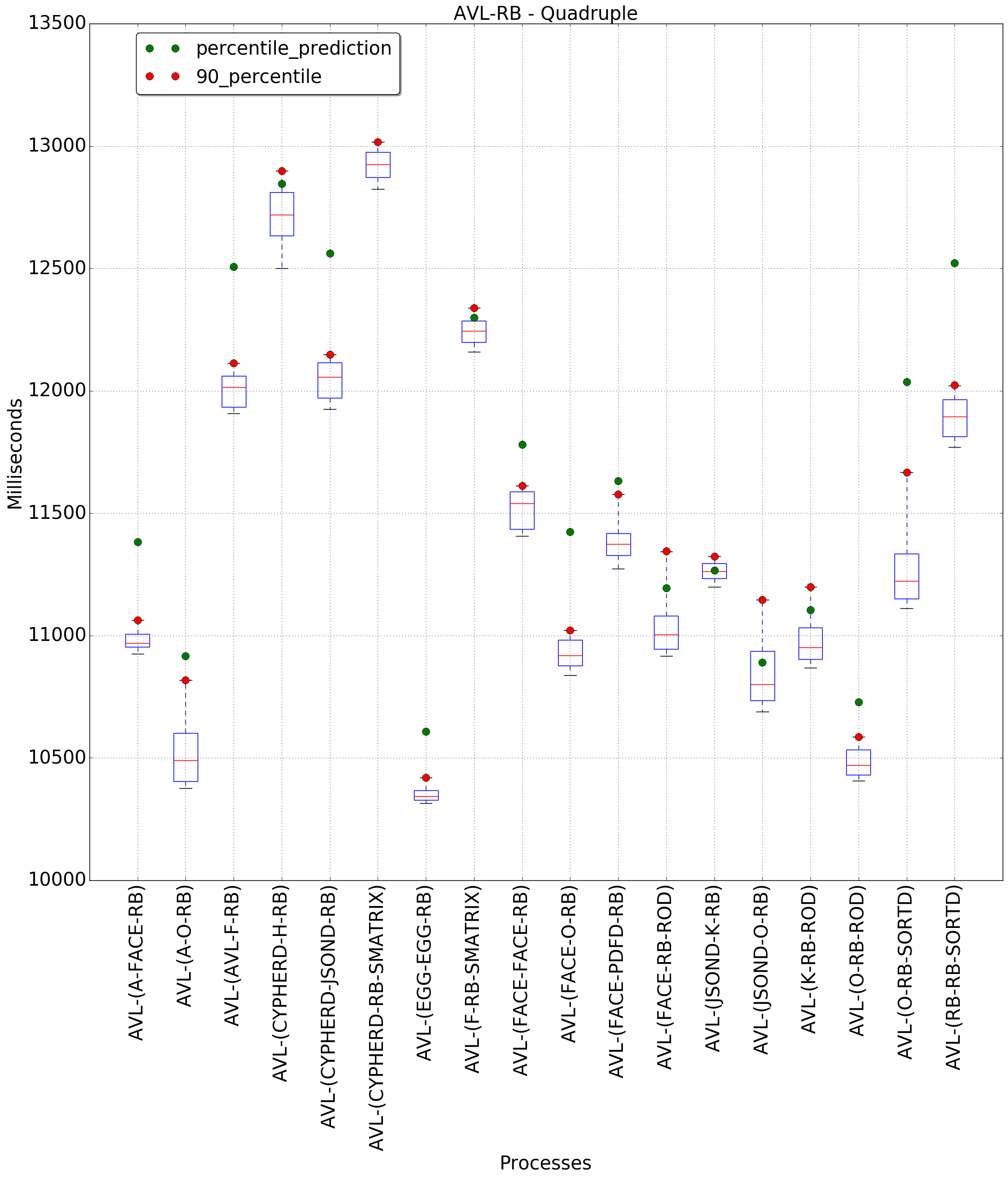 graph figure