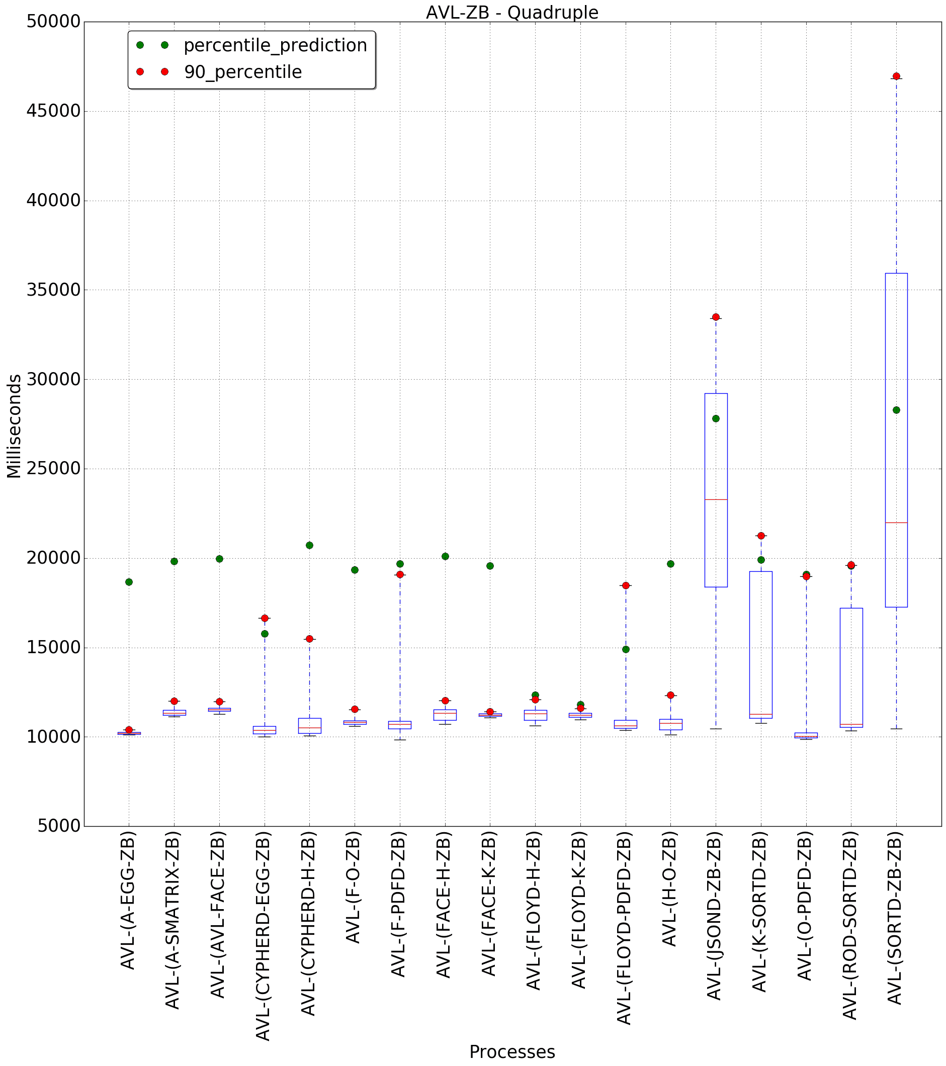 graph figure