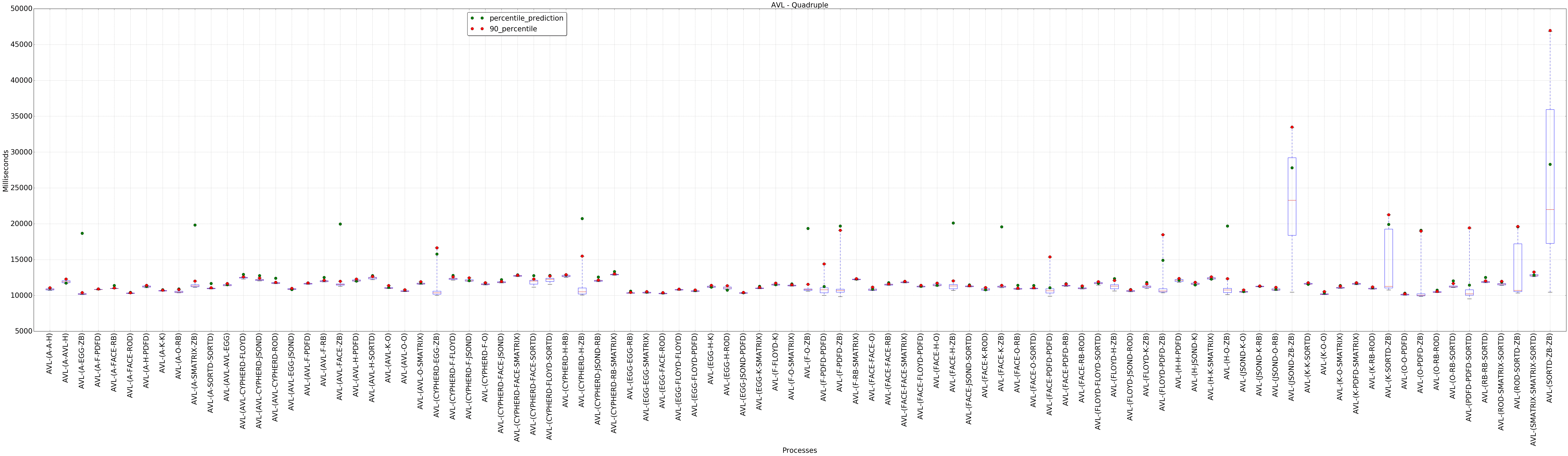 graph figure