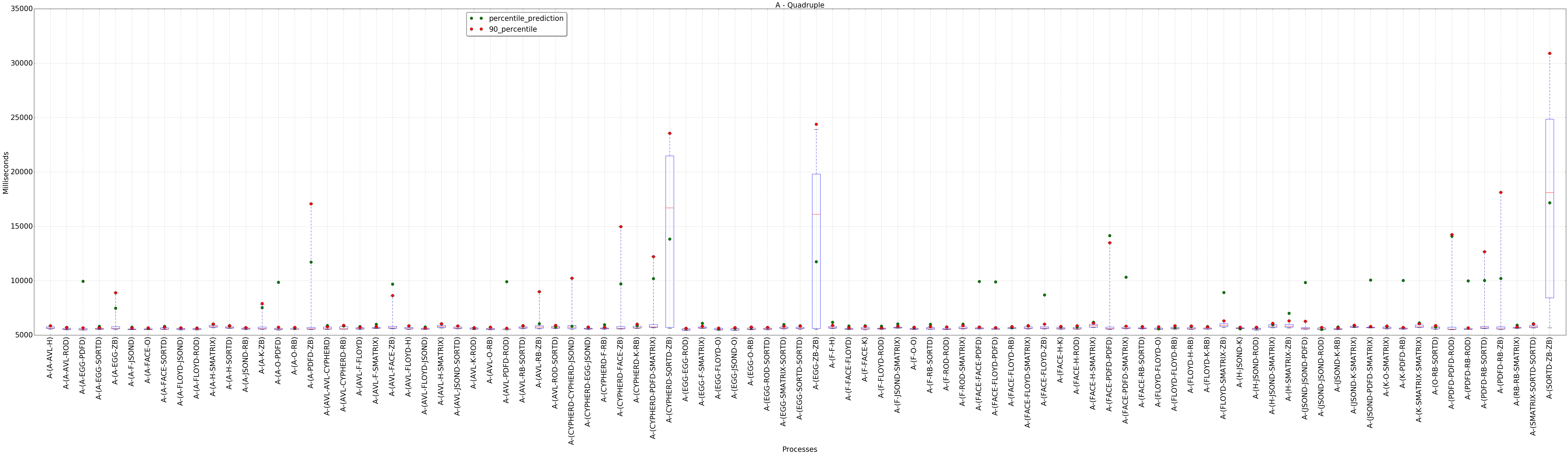 graph figure