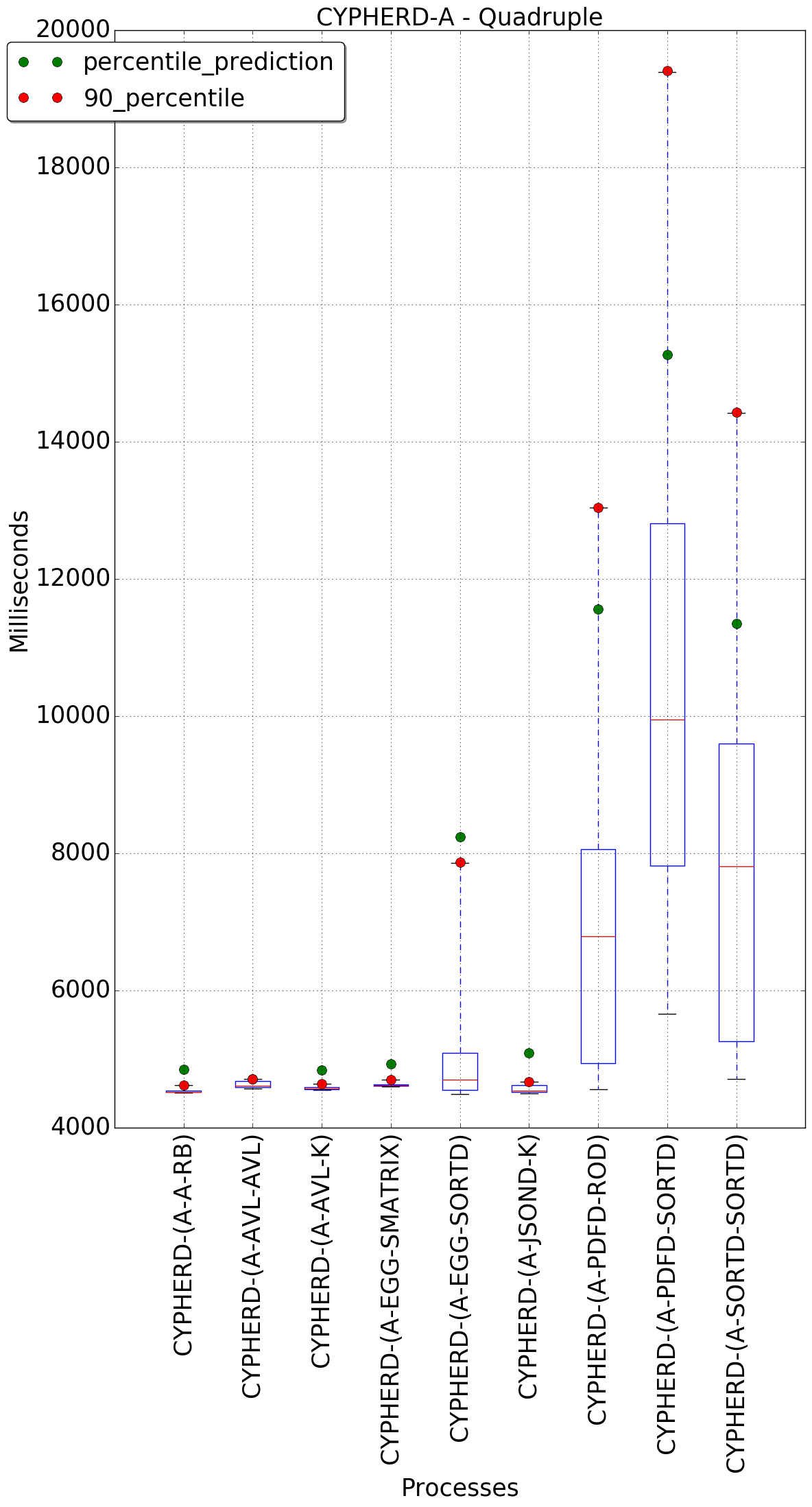 graph figure