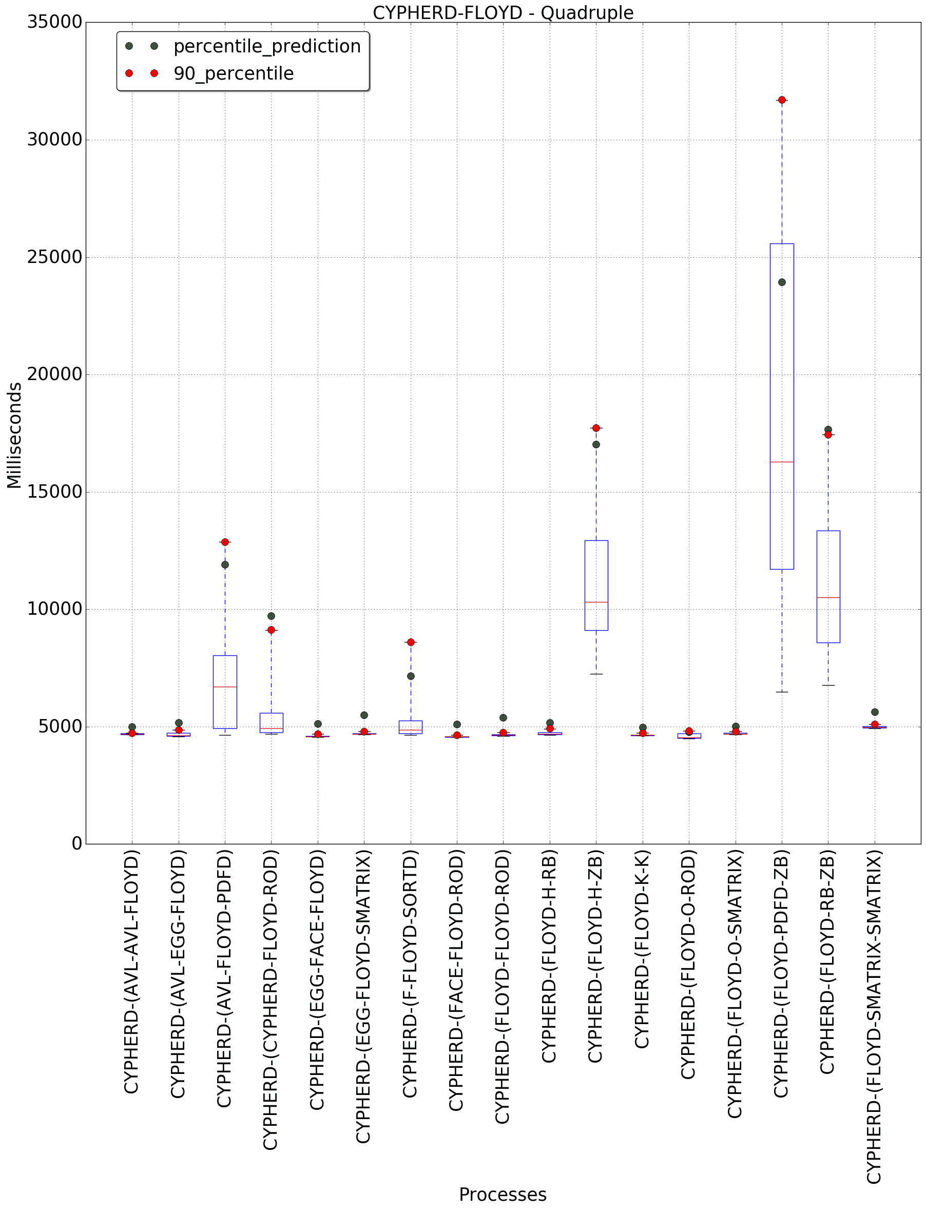 graph figure