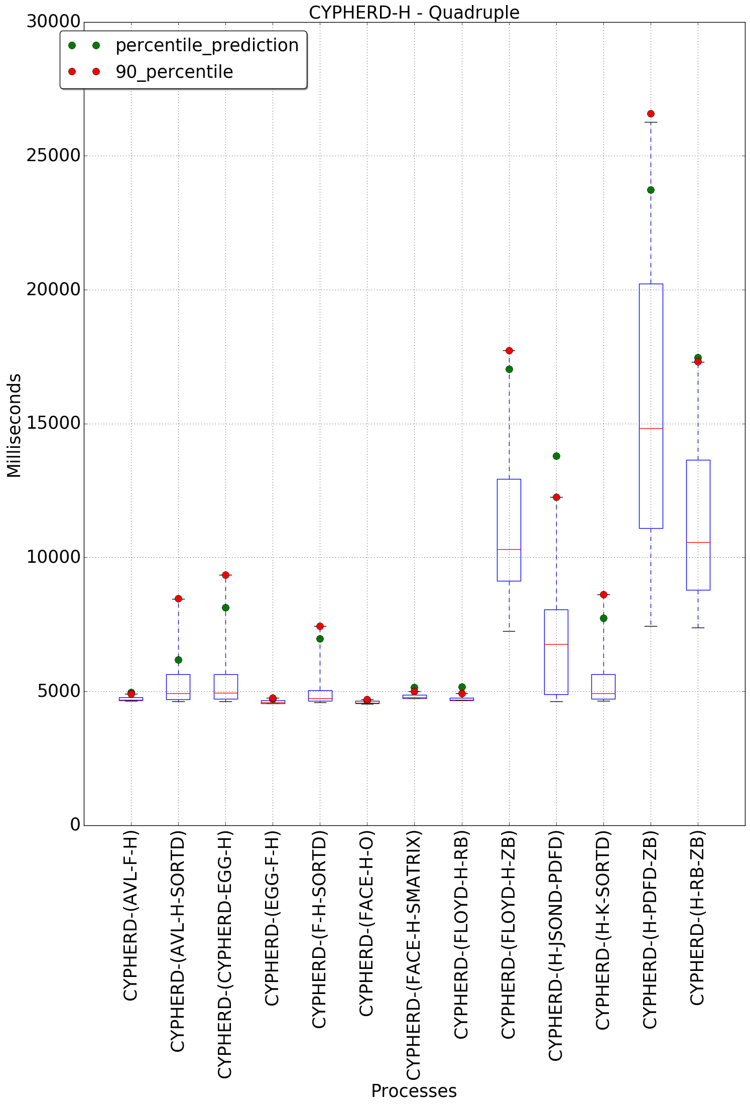 graph figure