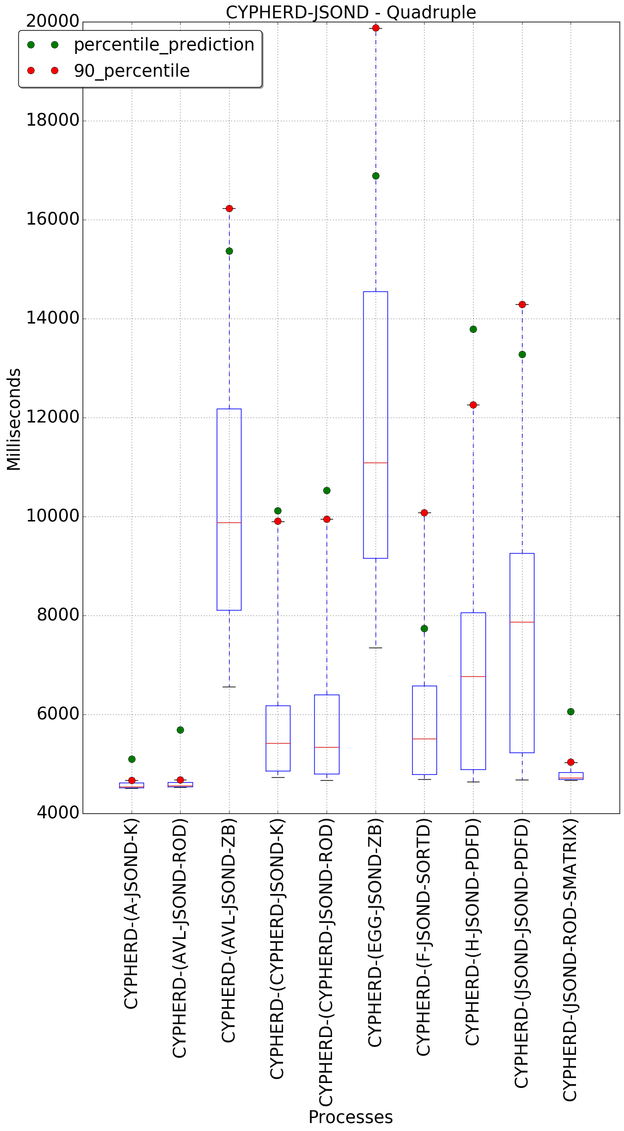 graph figure