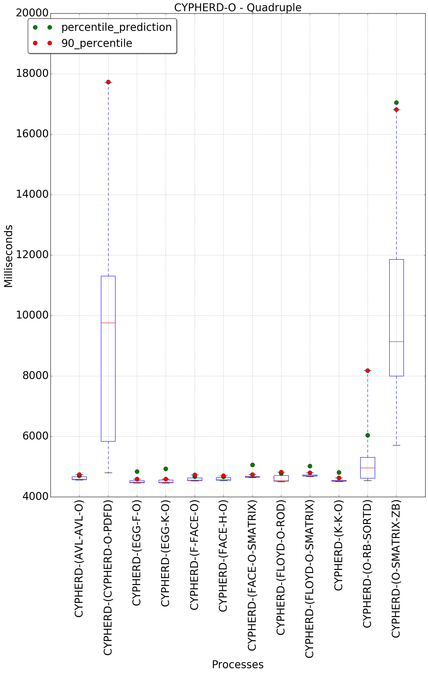 graph figure