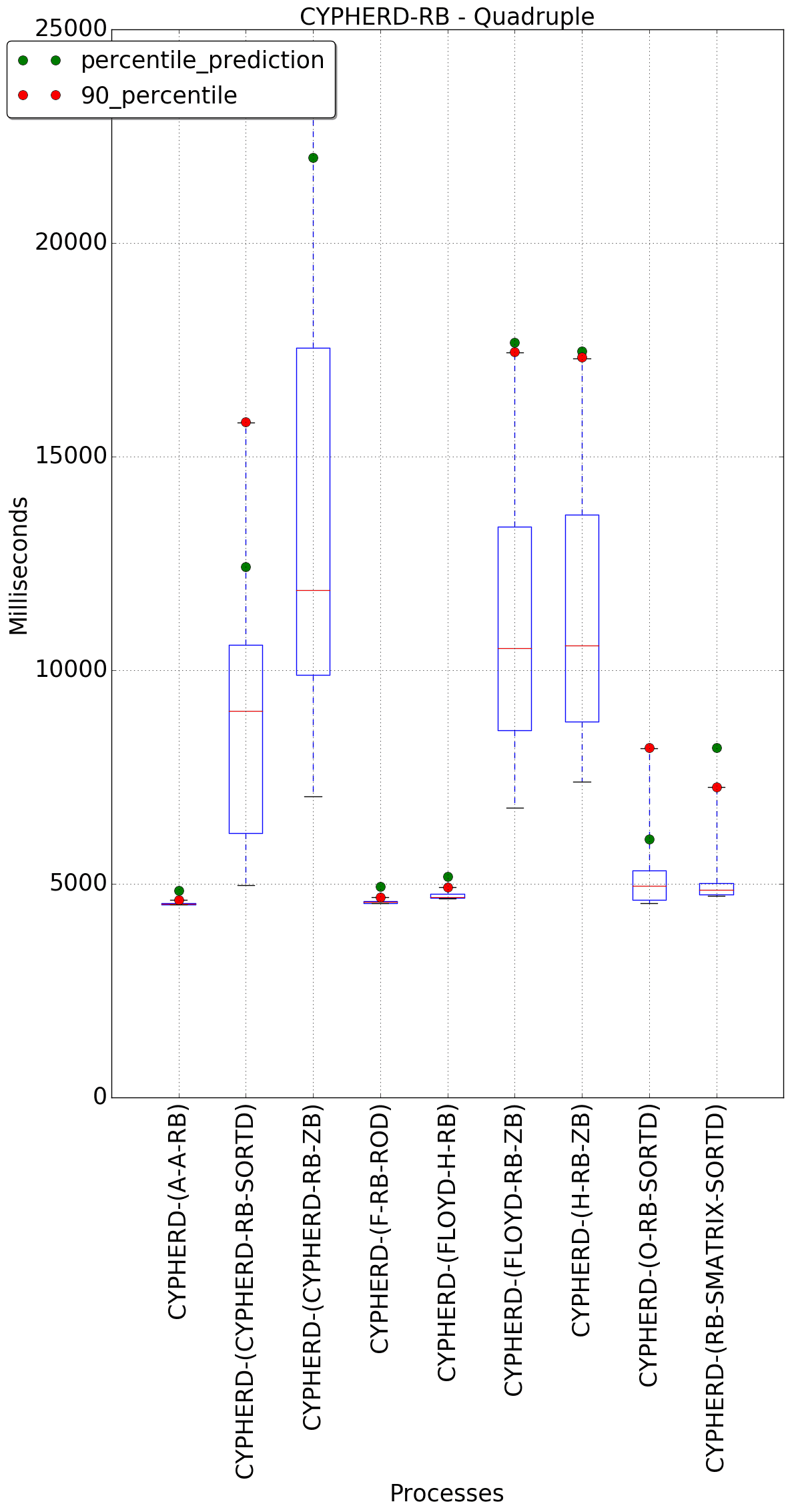 graph figure