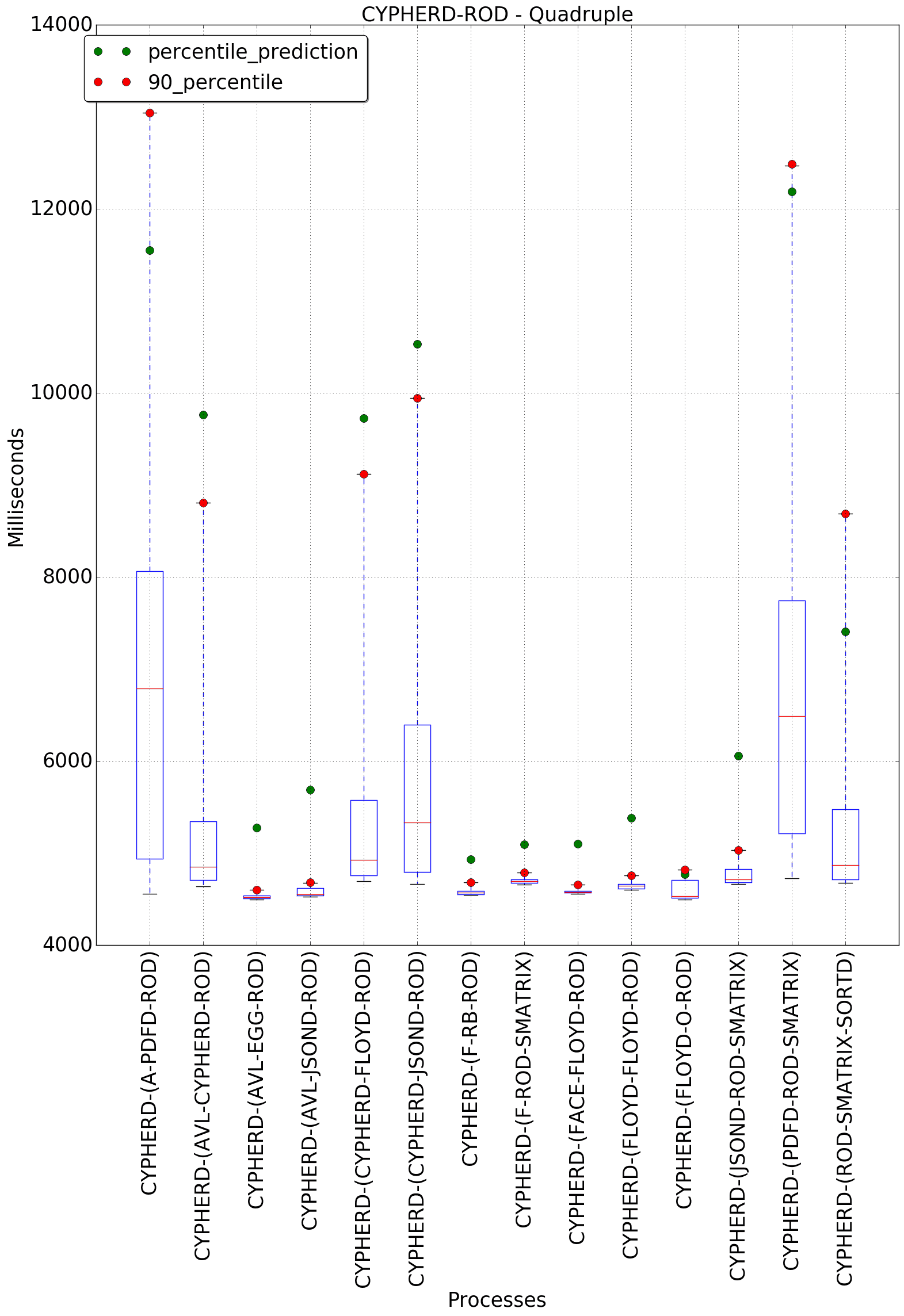 graph figure