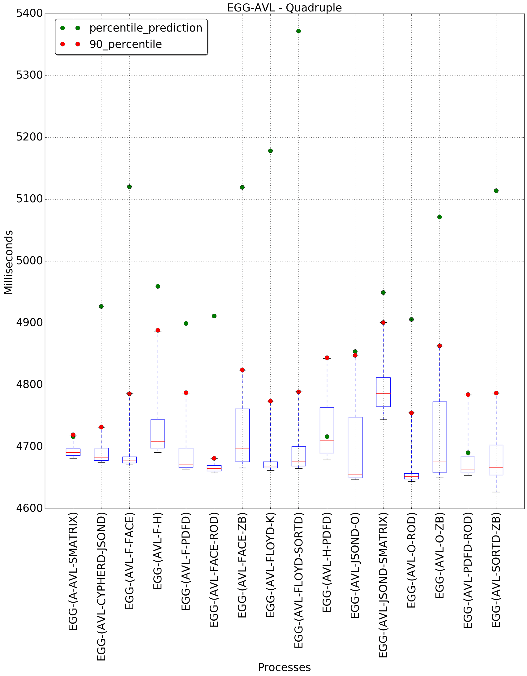 graph figure