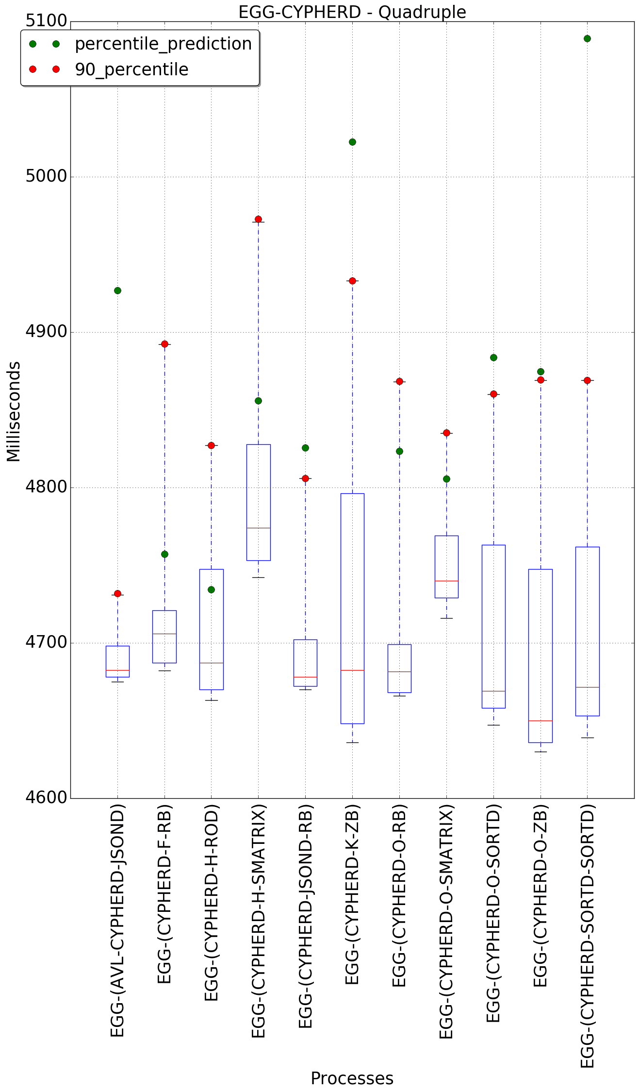 graph figure