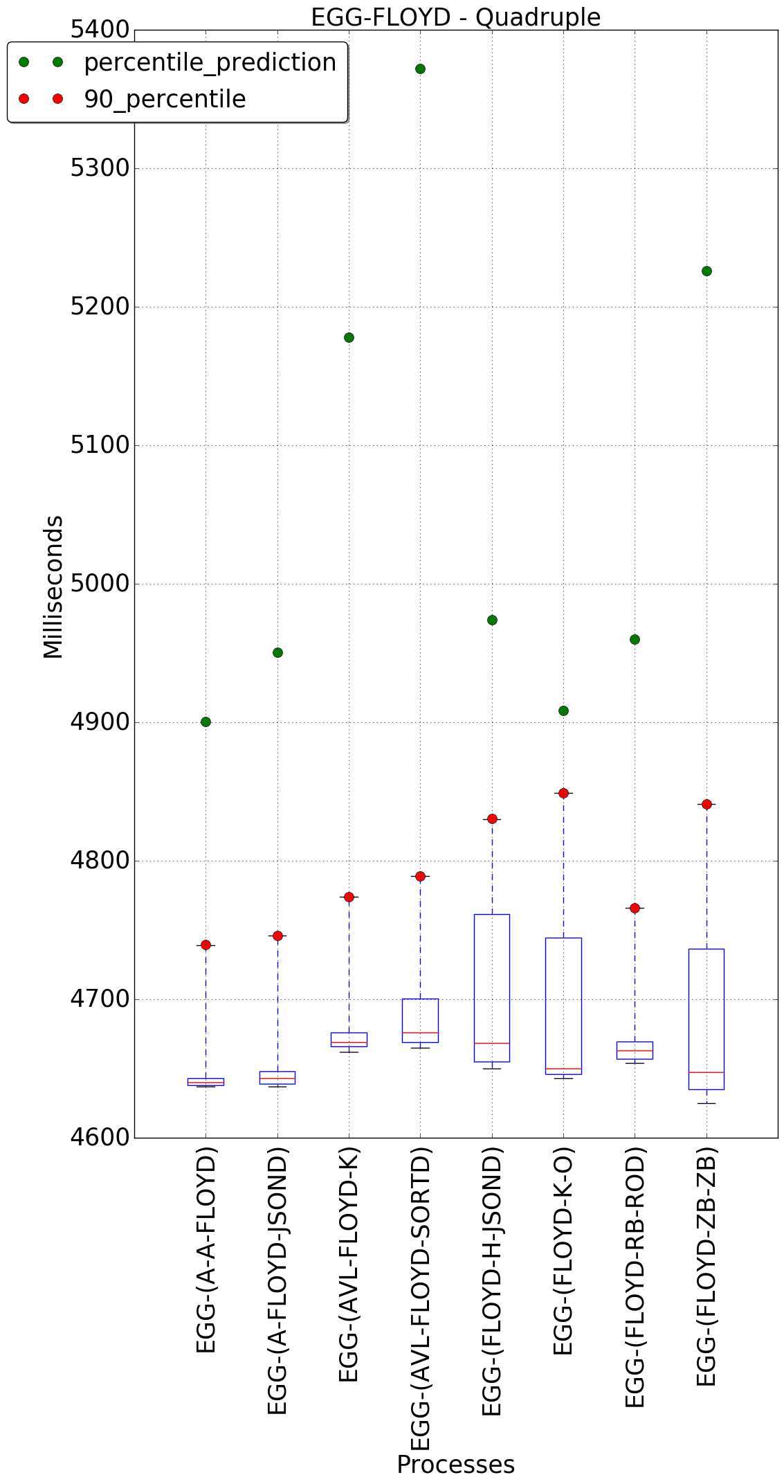 graph figure