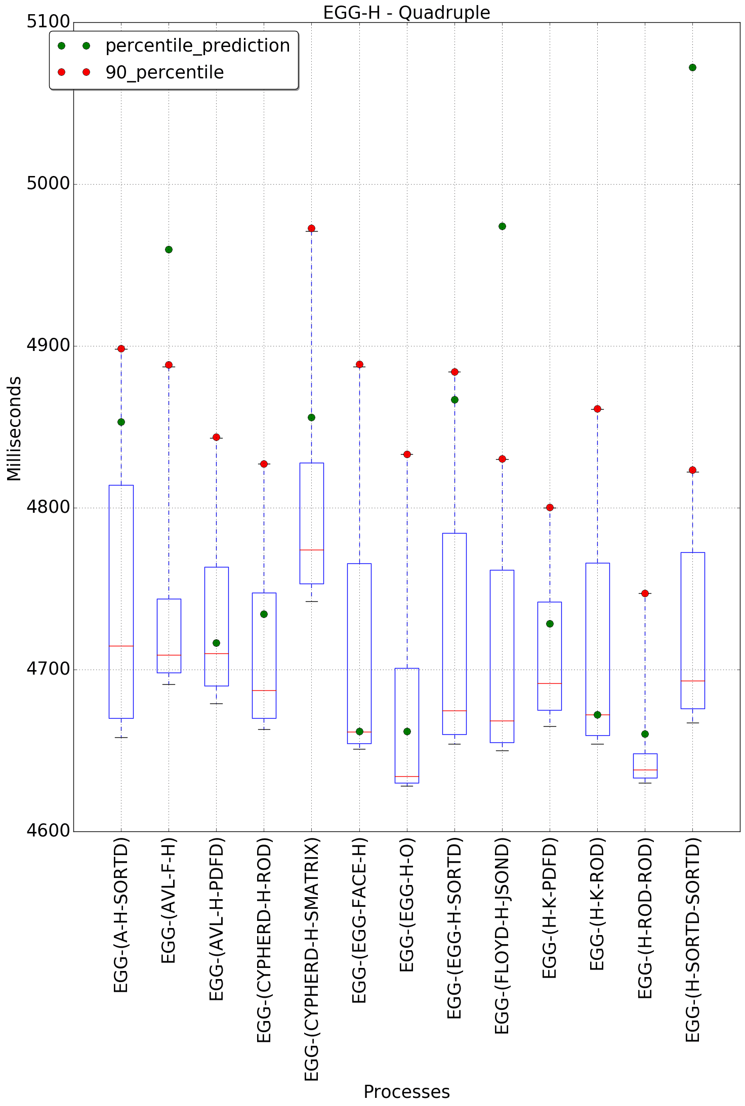 graph figure