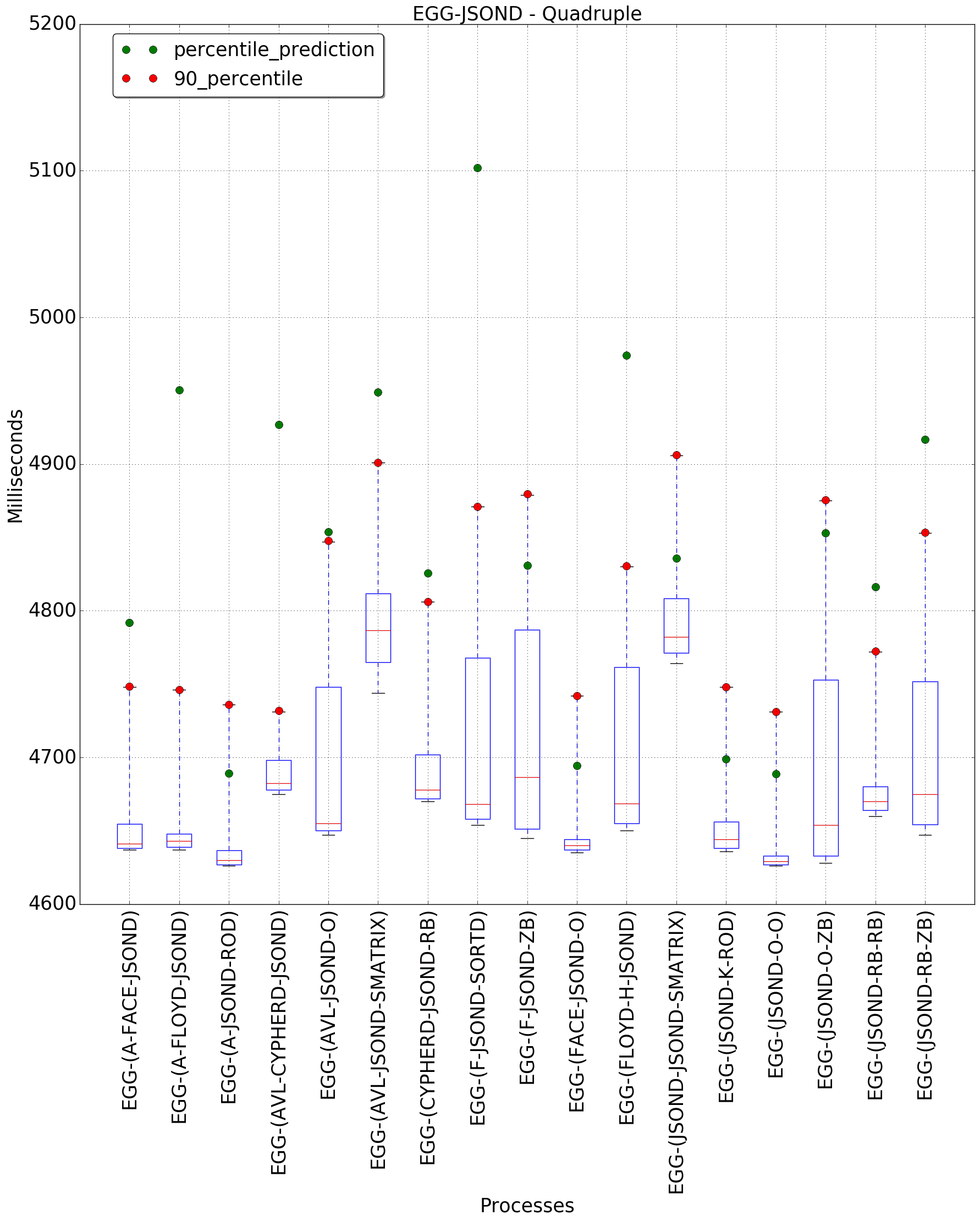 graph figure