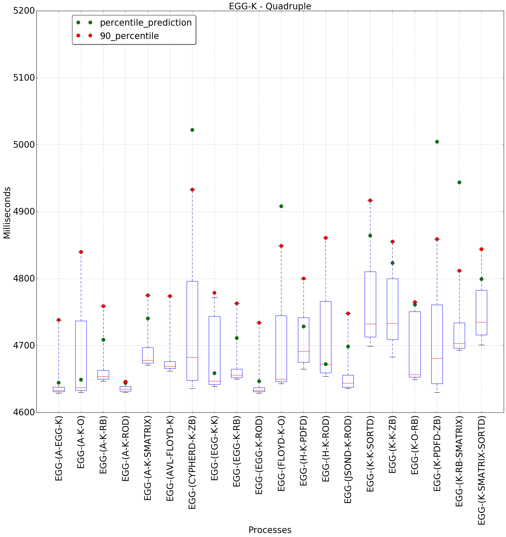 graph figure