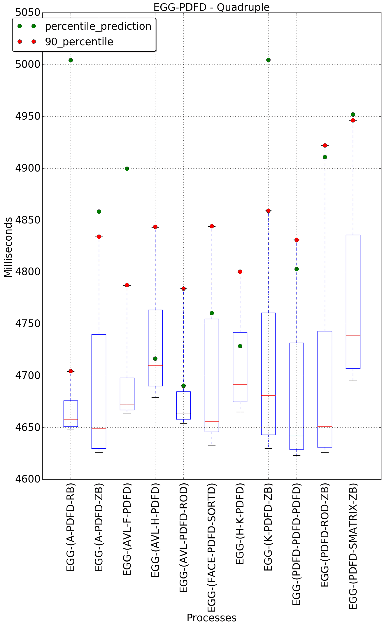 graph figure