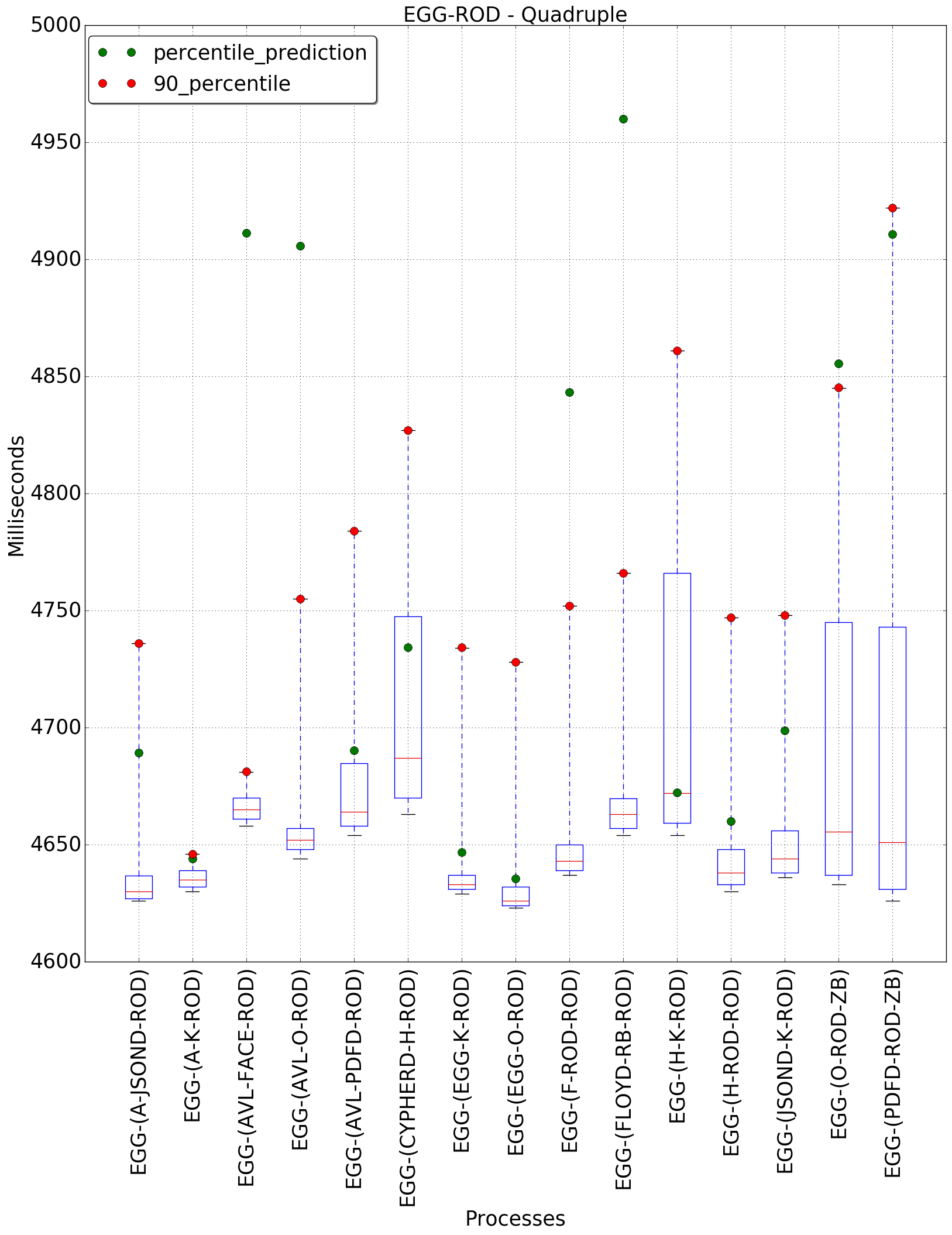 graph figure