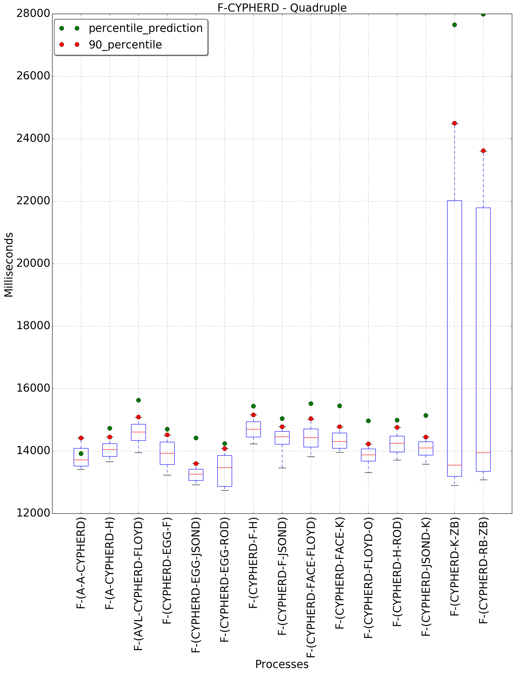 graph figure