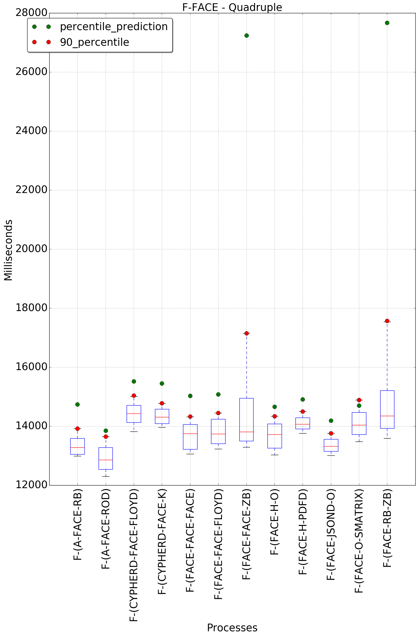 graph figure