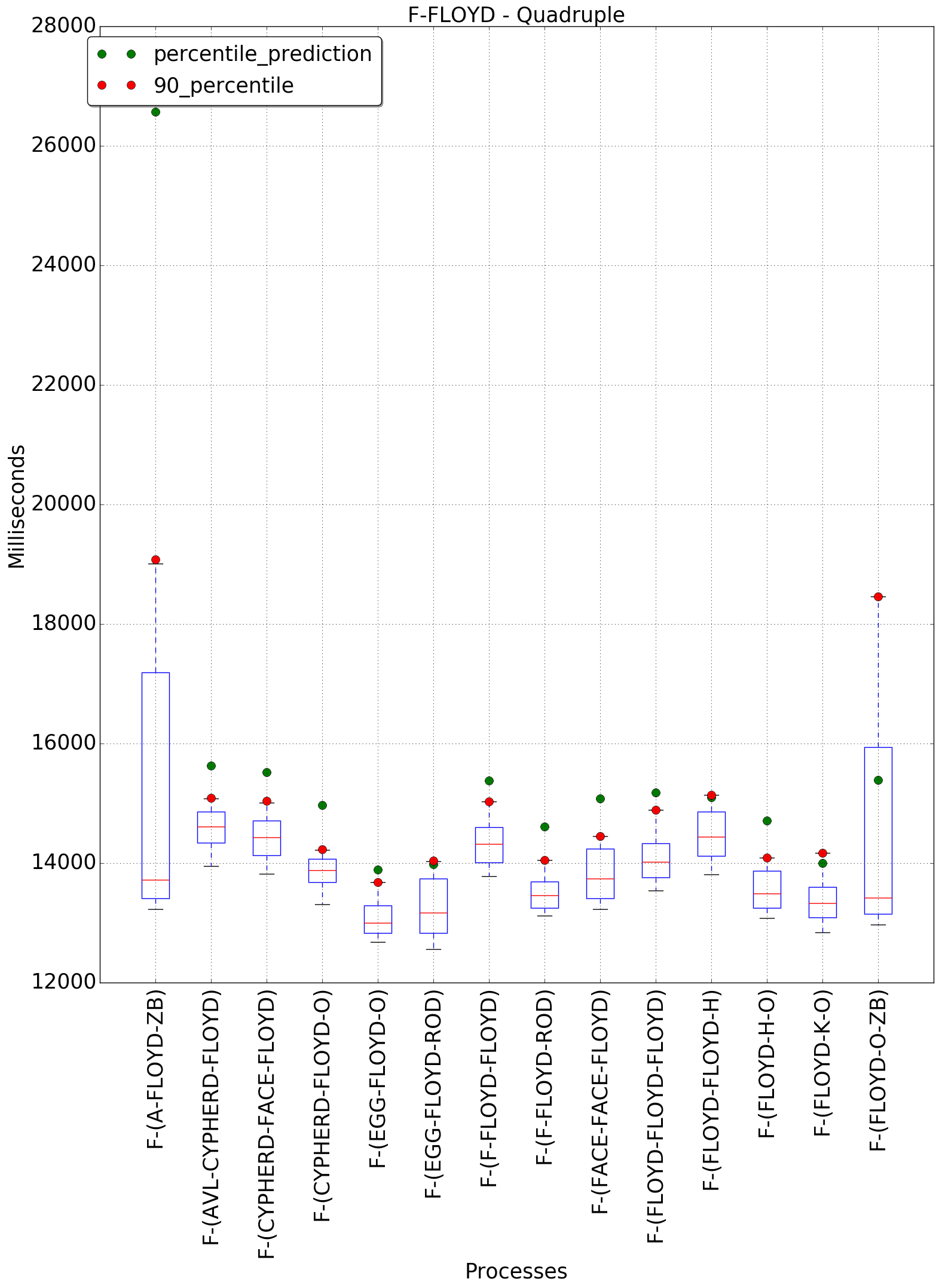 graph figure