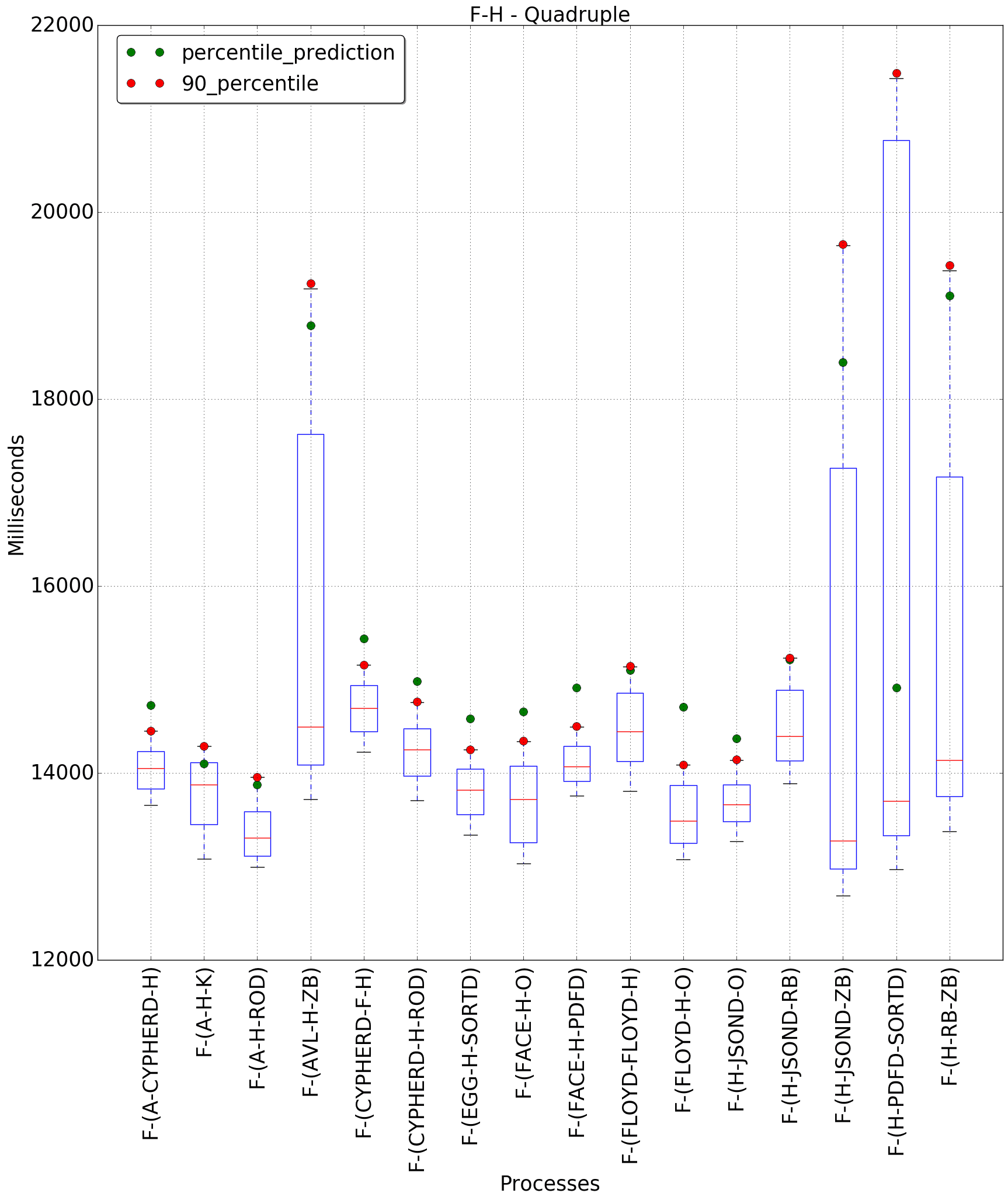 graph figure