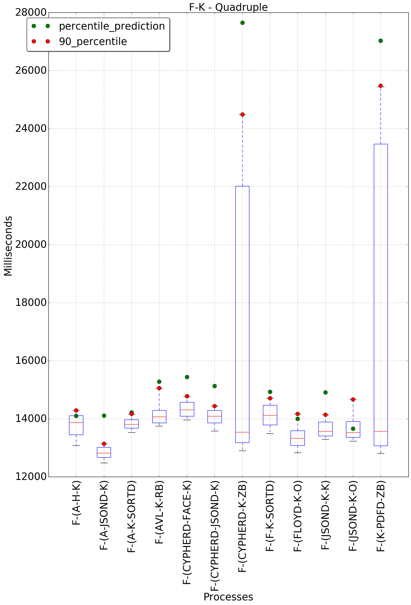 graph figure