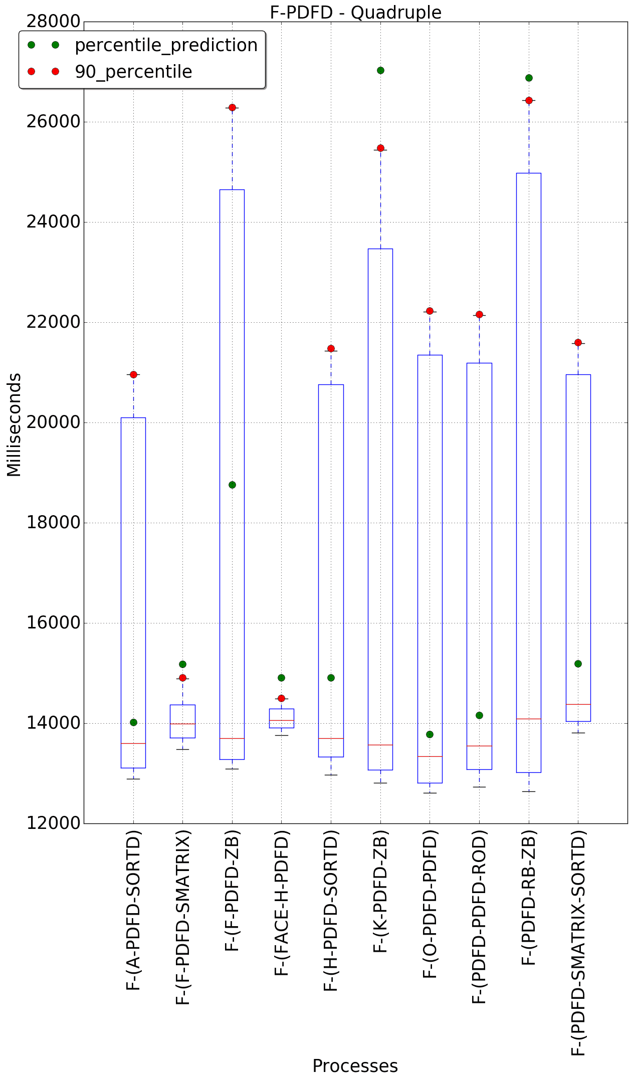 graph figure